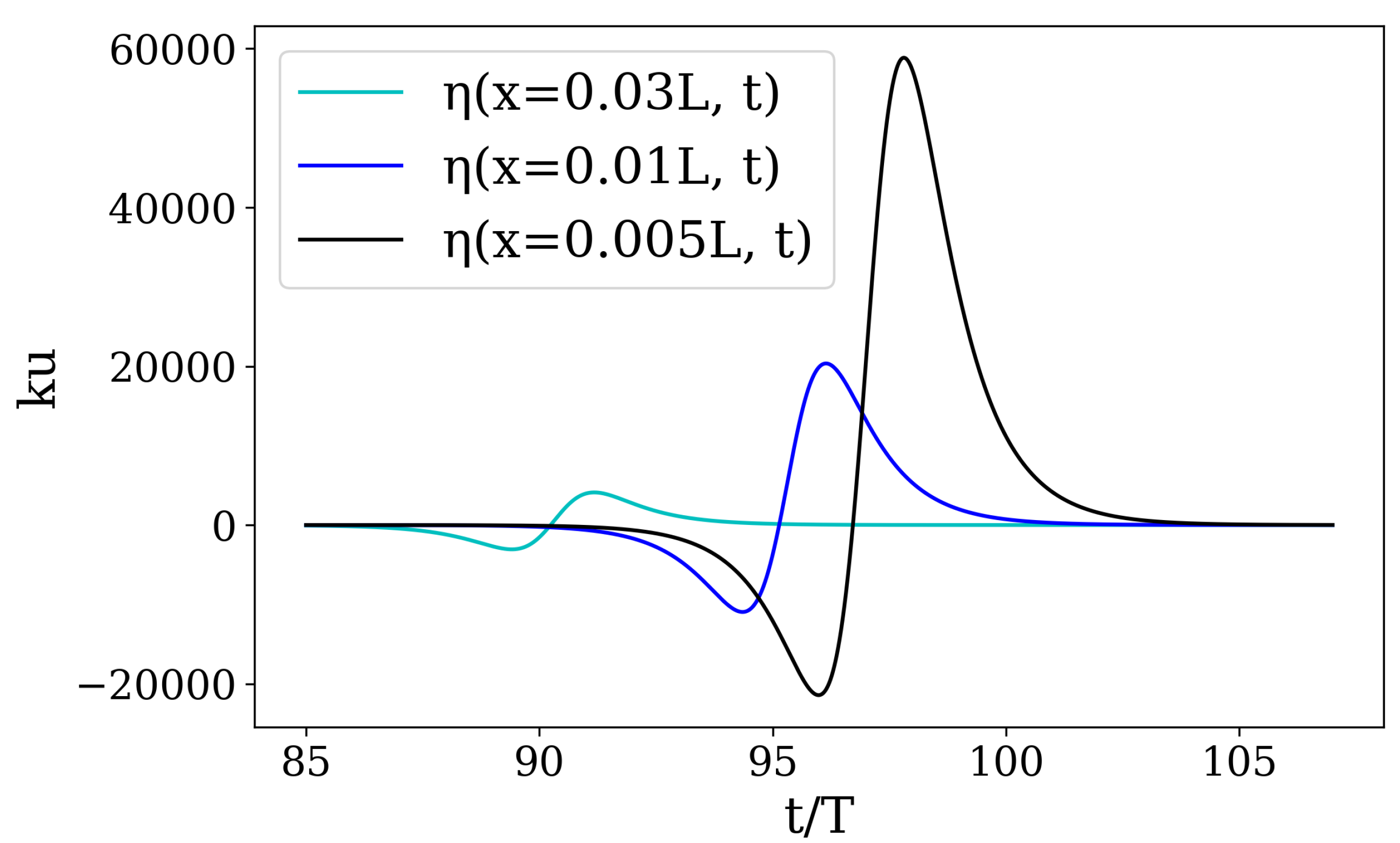 Mathematics 11 03309 g004