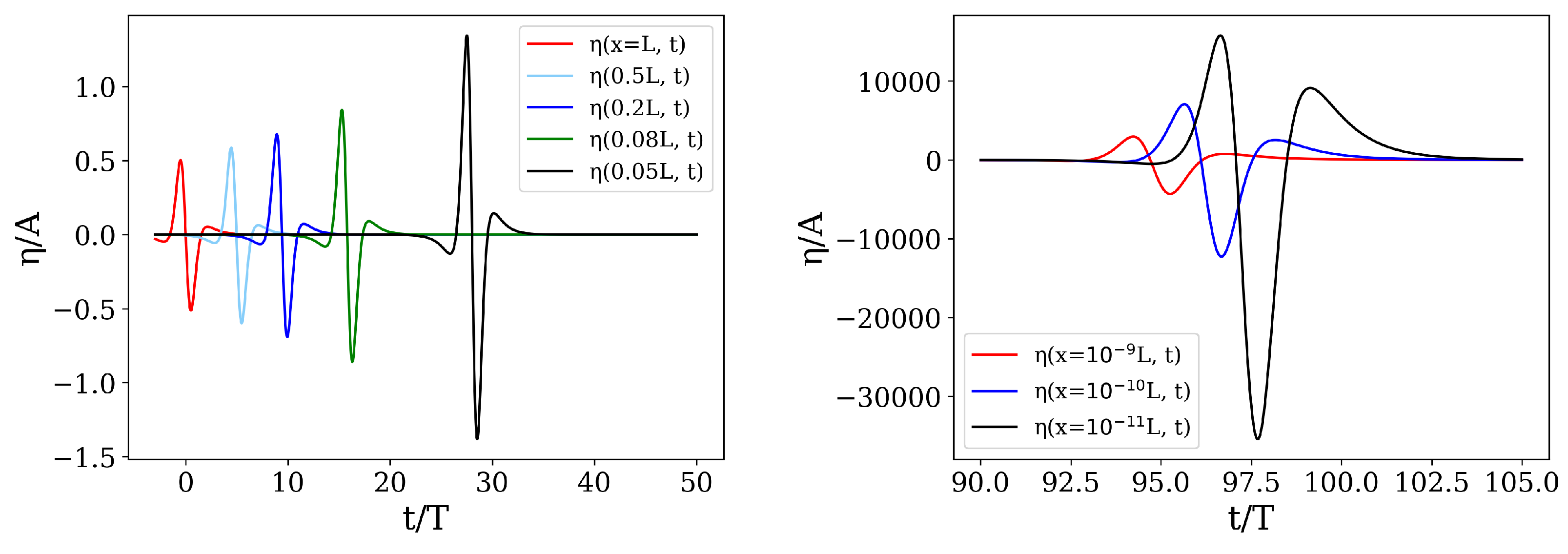 Mathematics 11 03309 g005