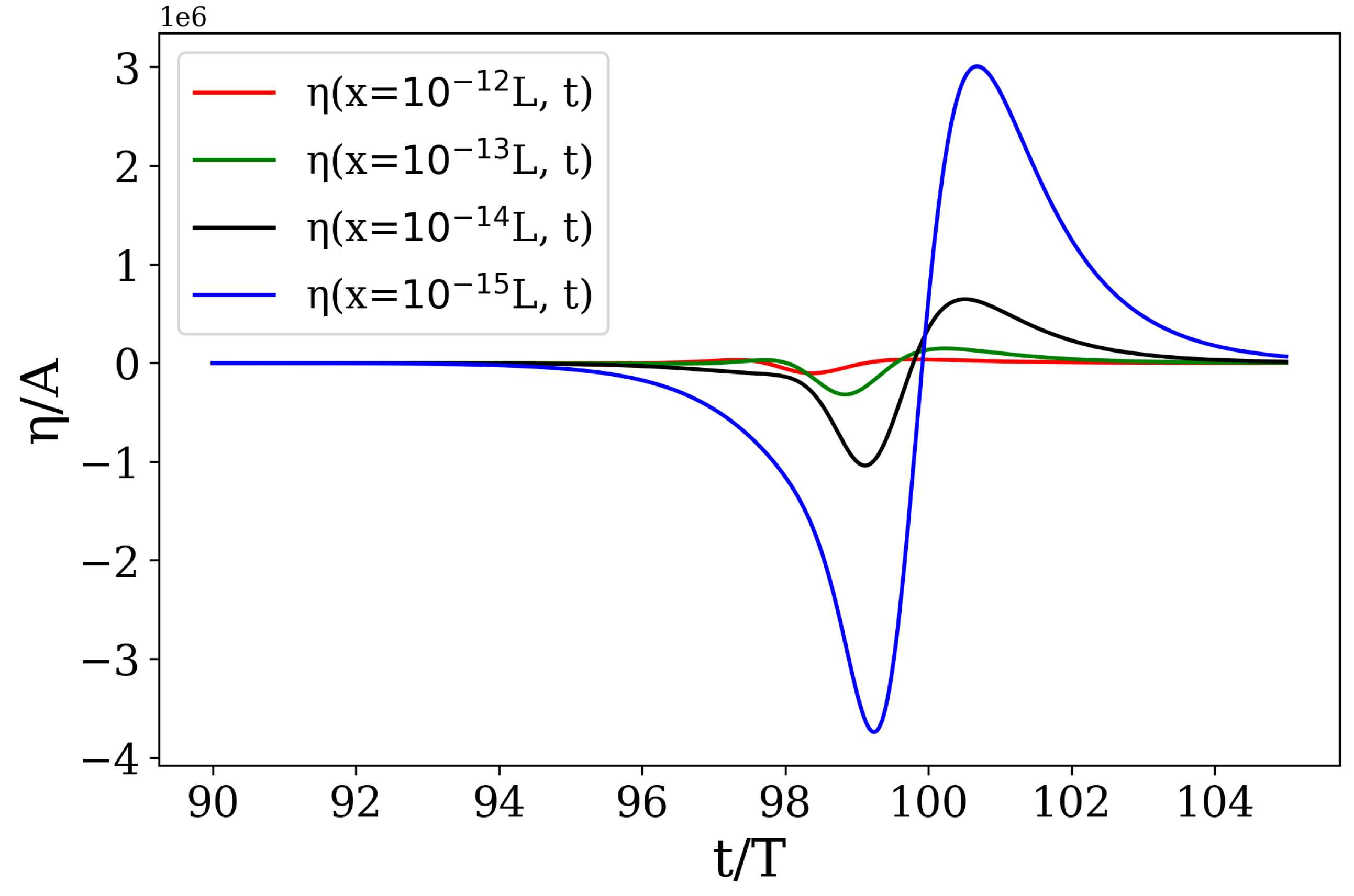 Mathematics 11 03309 g006