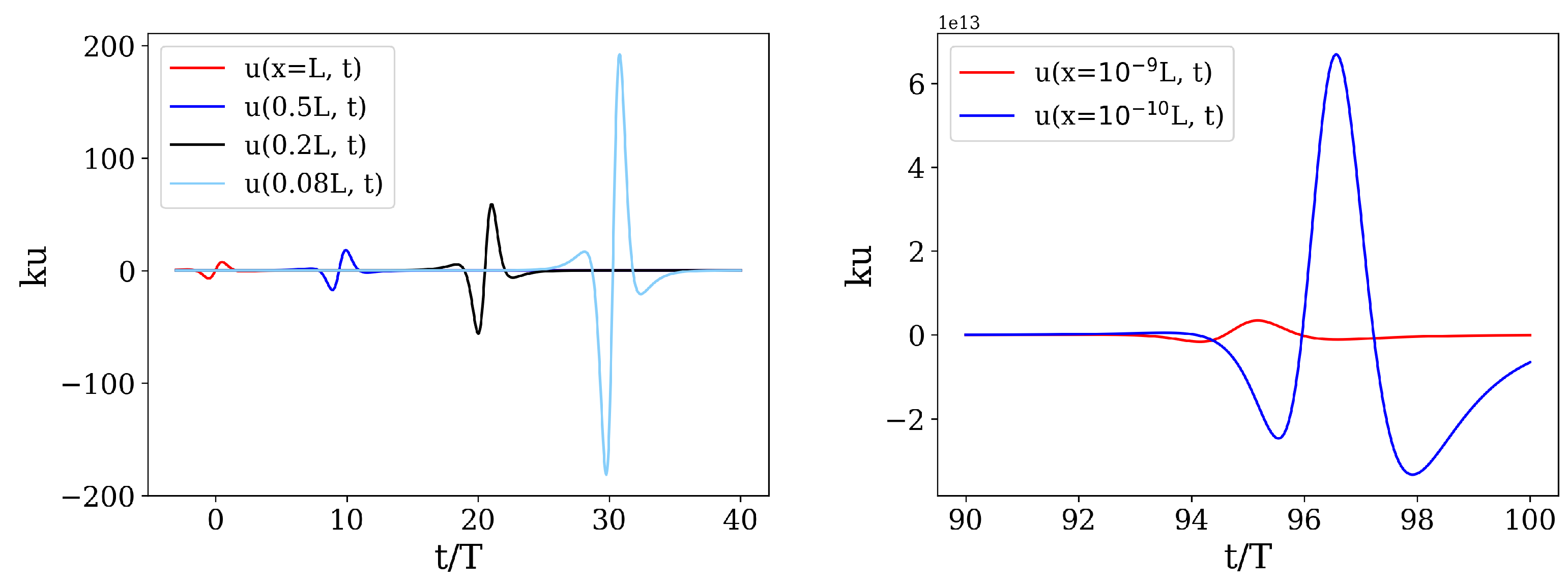 Mathematics 11 03309 g007