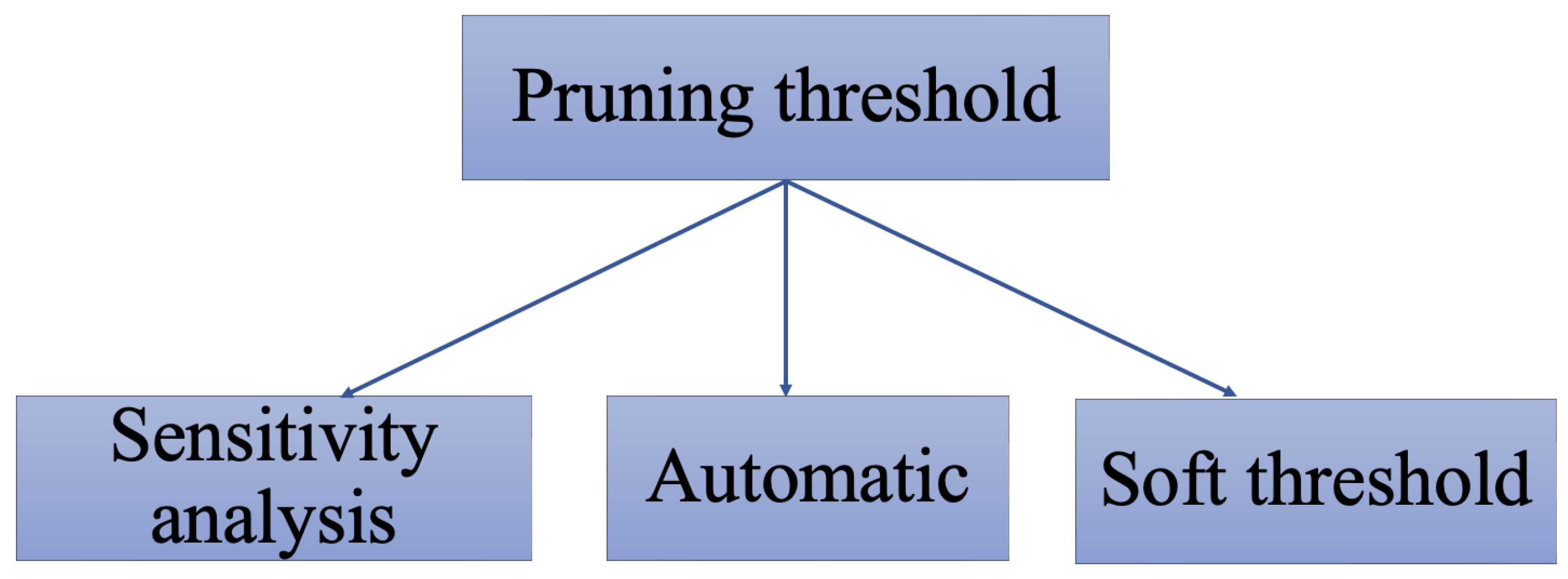 Mathematics Free FullText Optimization Based LayerWise Pruning