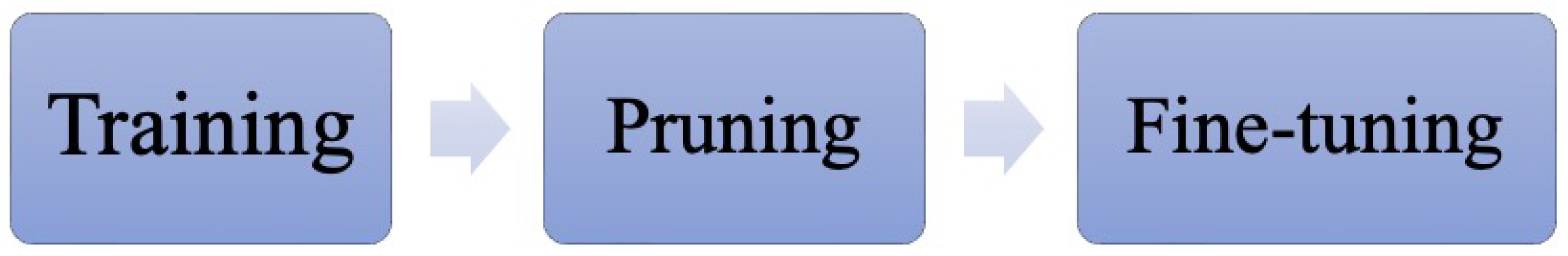 Mathematics 11 03311 g002 550