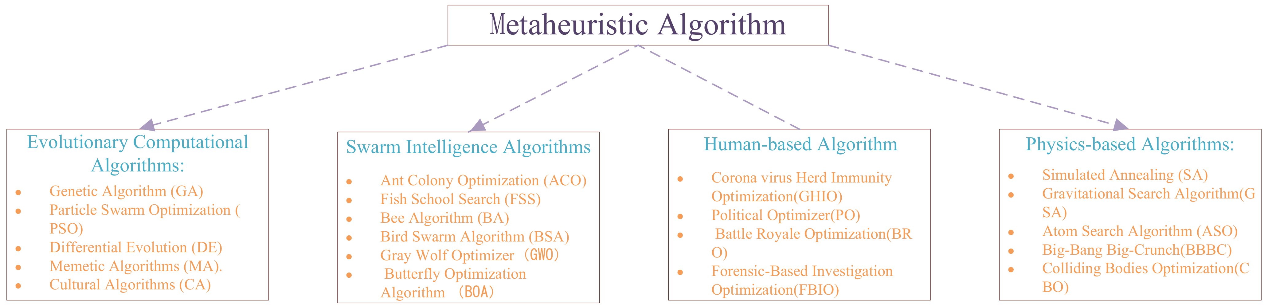 Mathematics 11 03312 g002