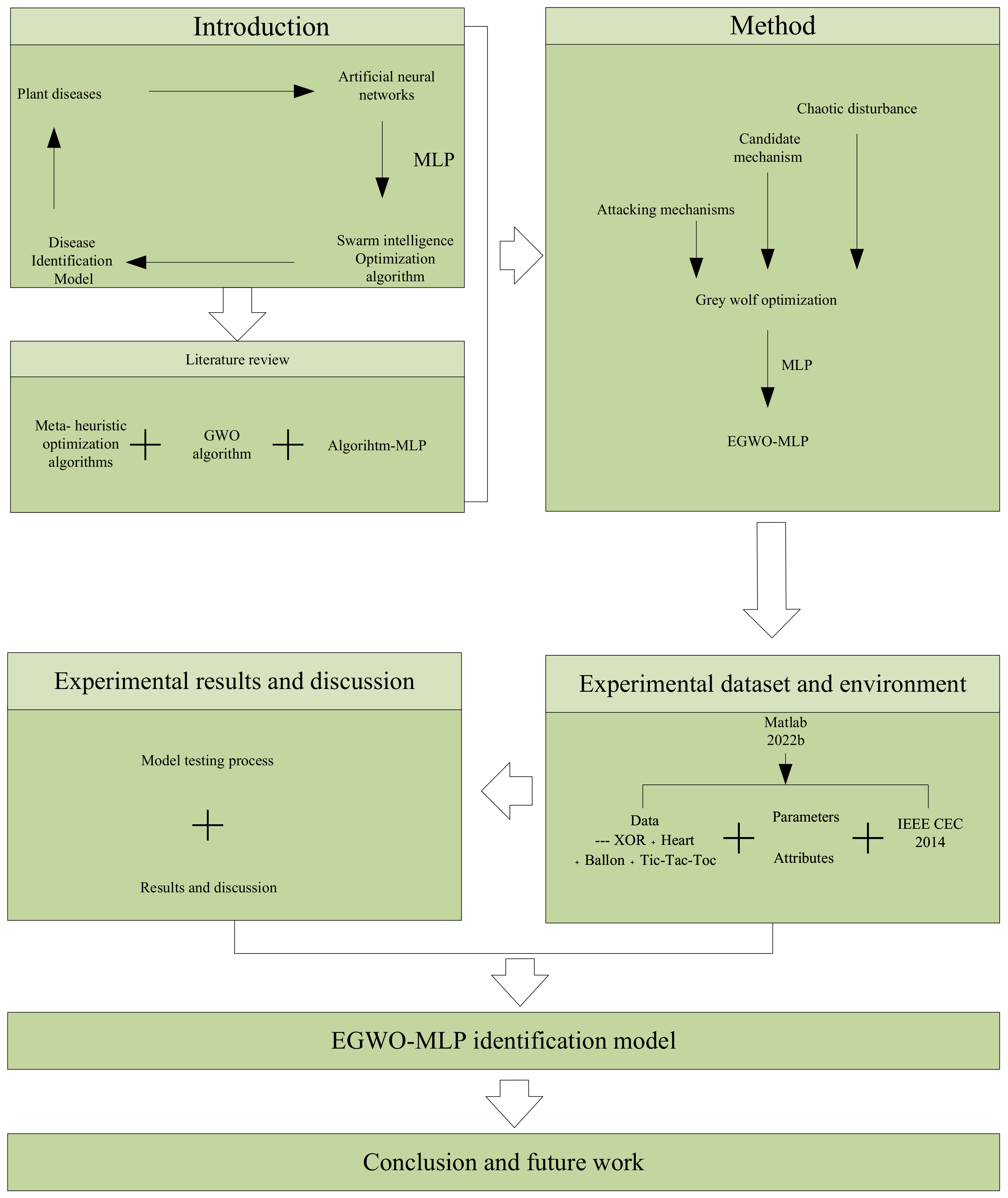 Mathematics 11 03312 g003
