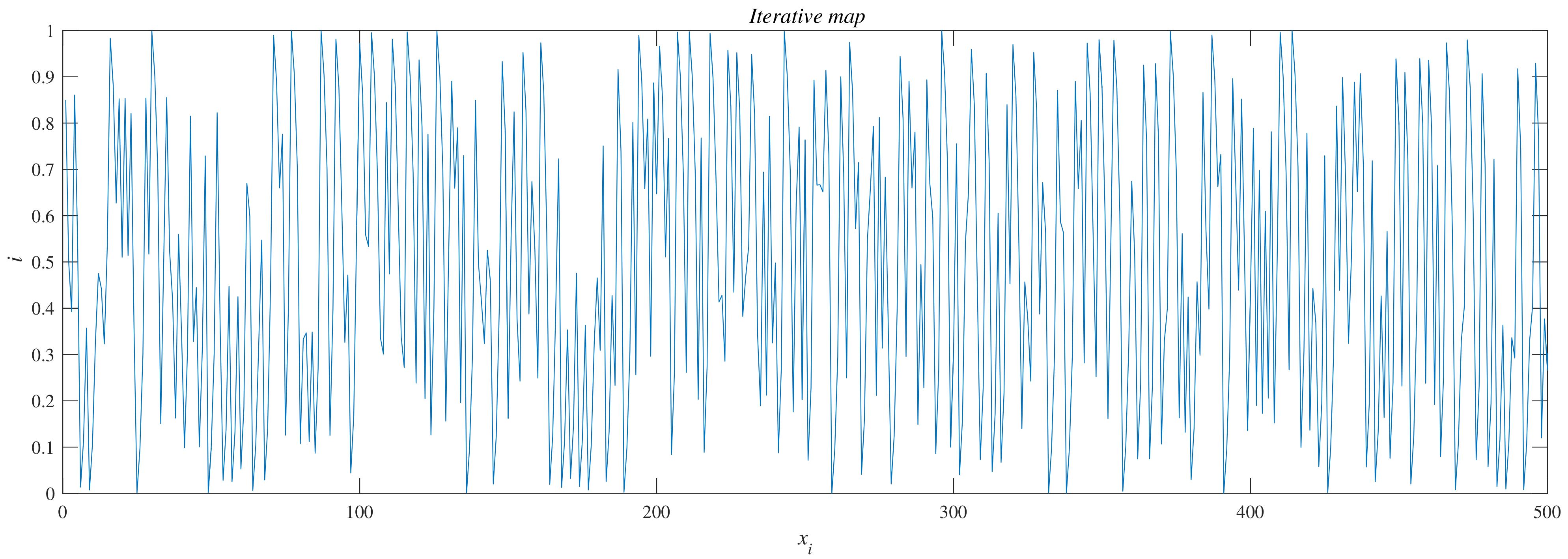 Mathematics 11 03312 g005