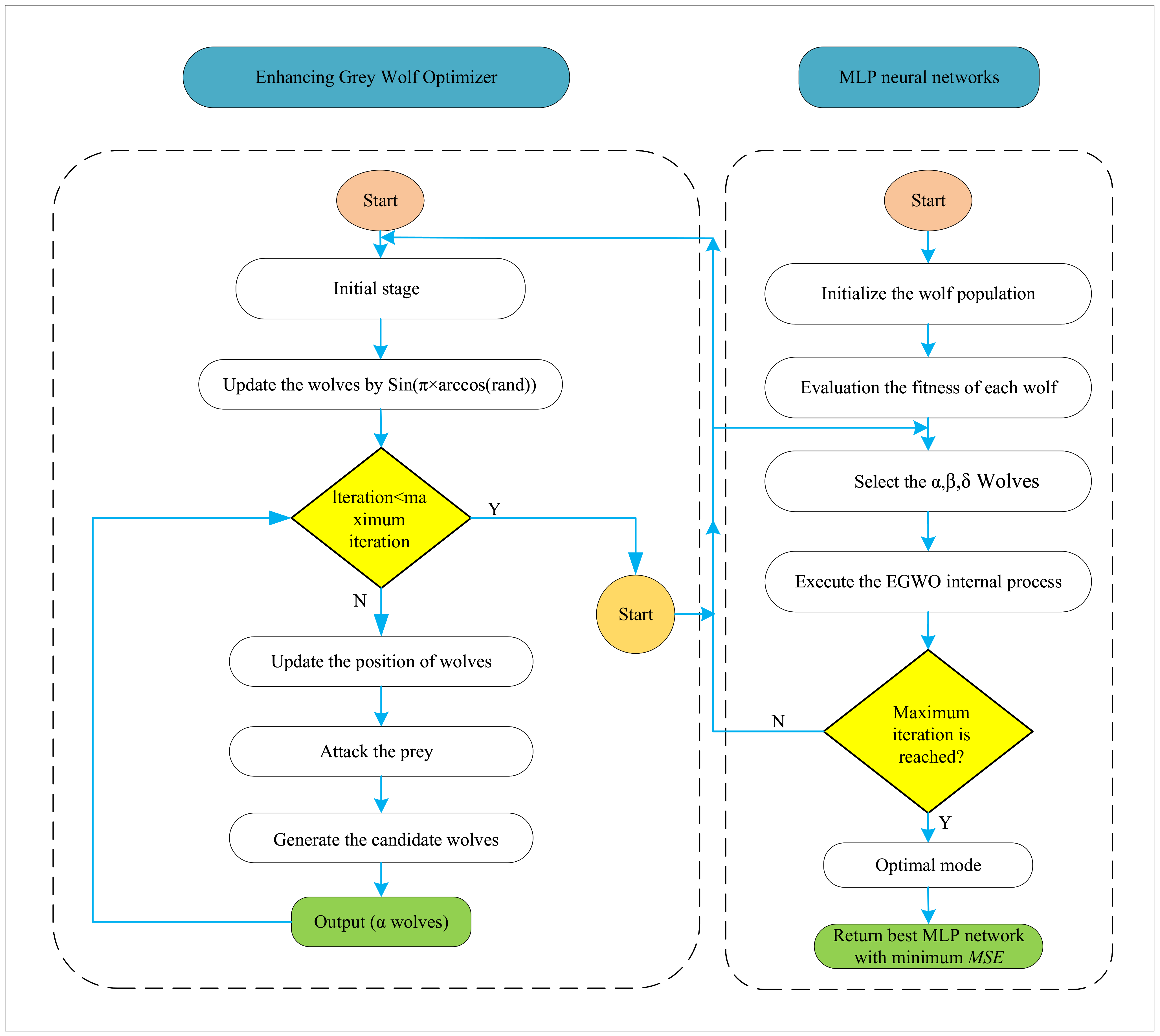 Mathematics 11 03312 g007