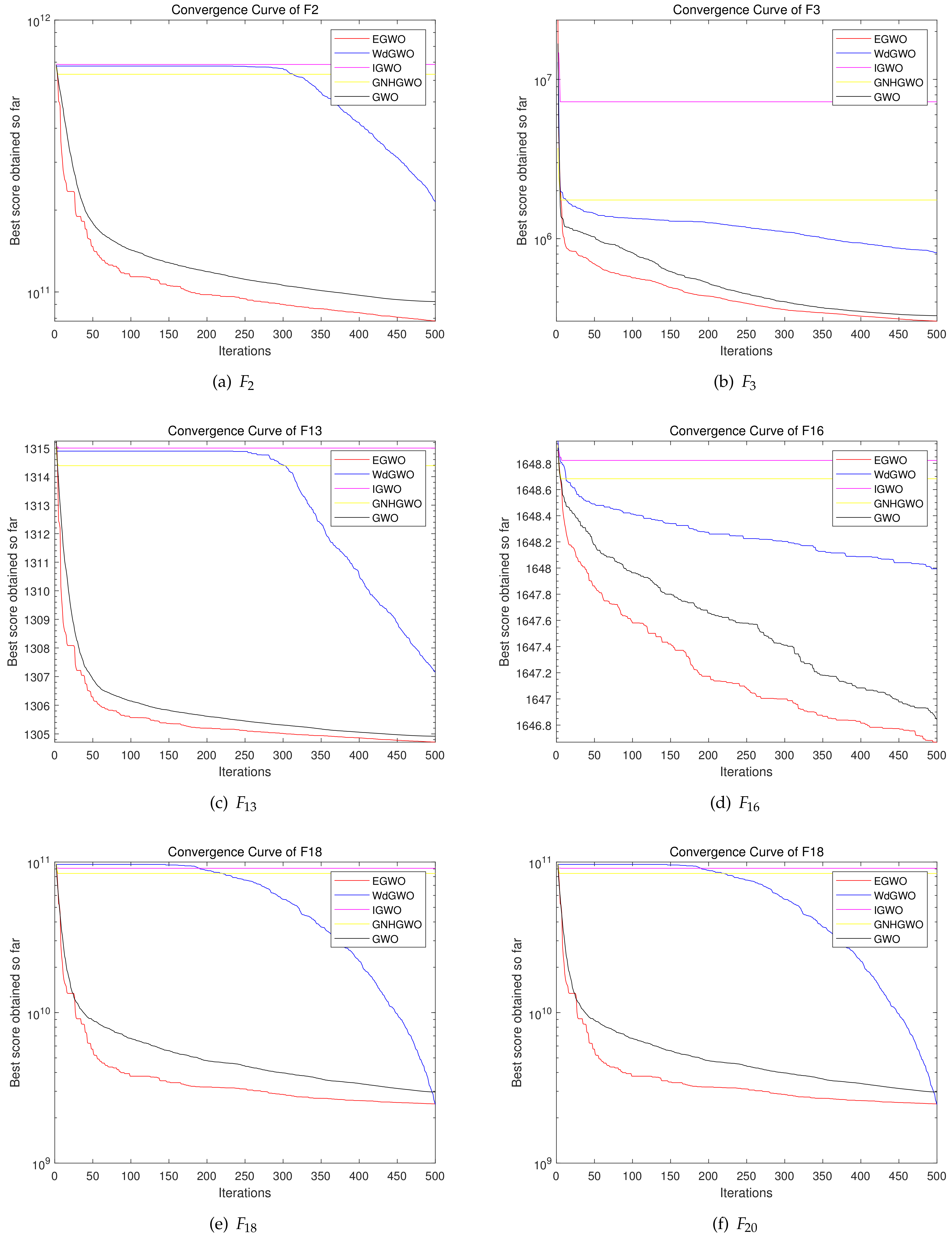 Mathematics 11 03312 g010