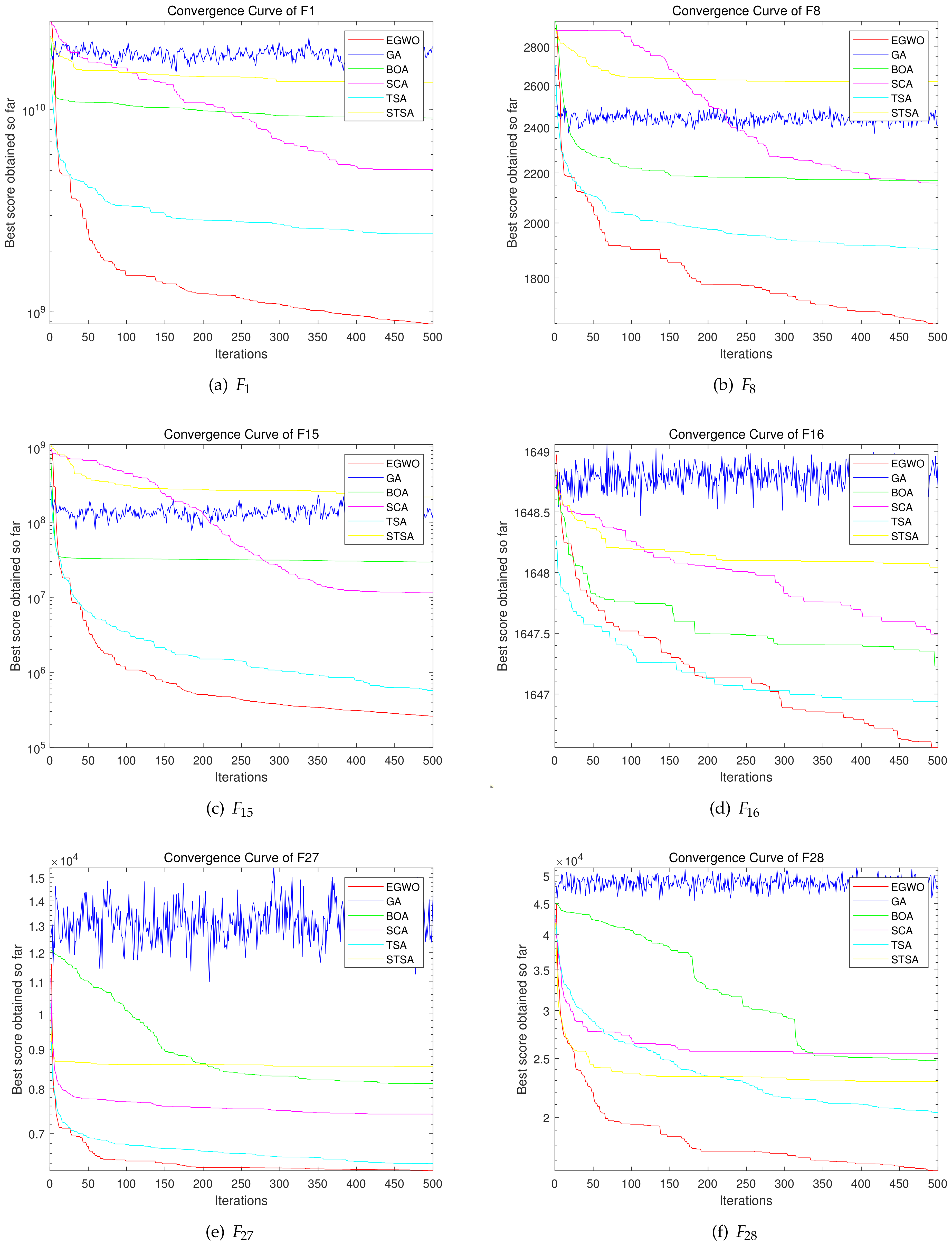Mathematics 11 03312 g011