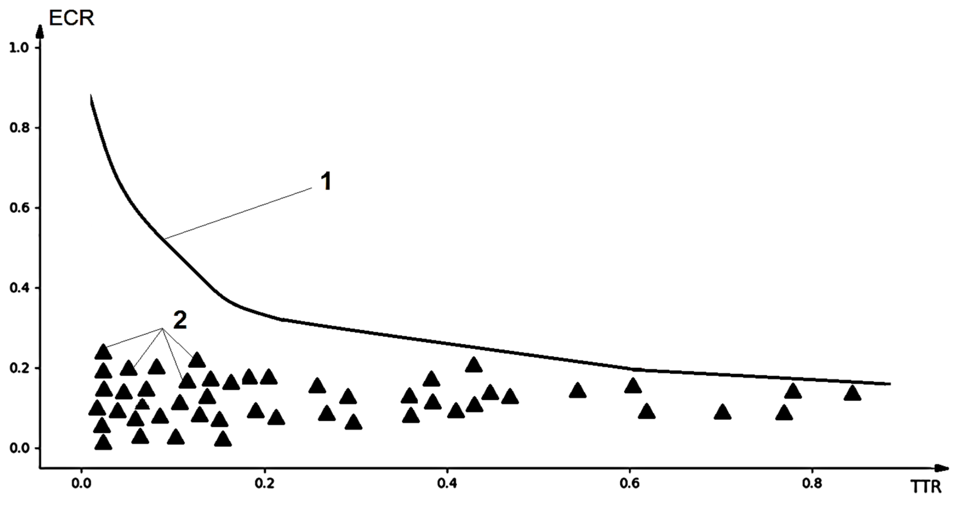 Mathematics 11 03317 g005