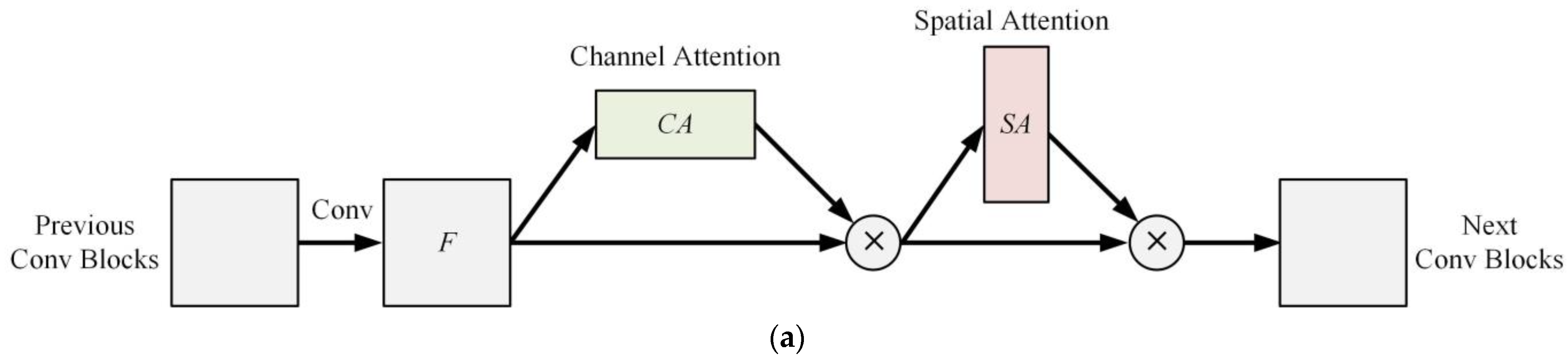 Mathematics 11 03318 g002a