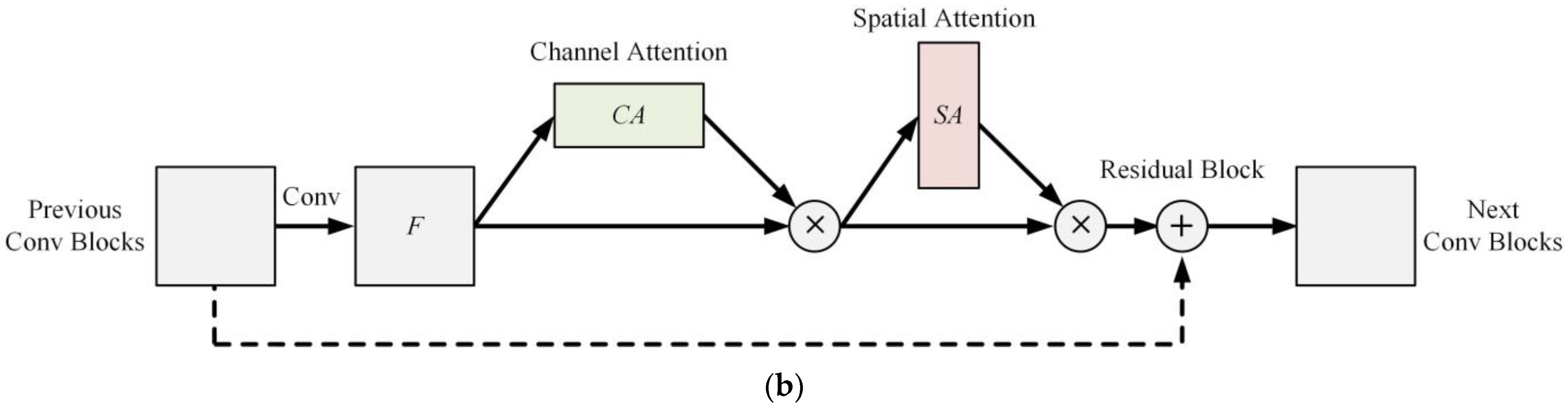 Mathematics 11 03318 g002b