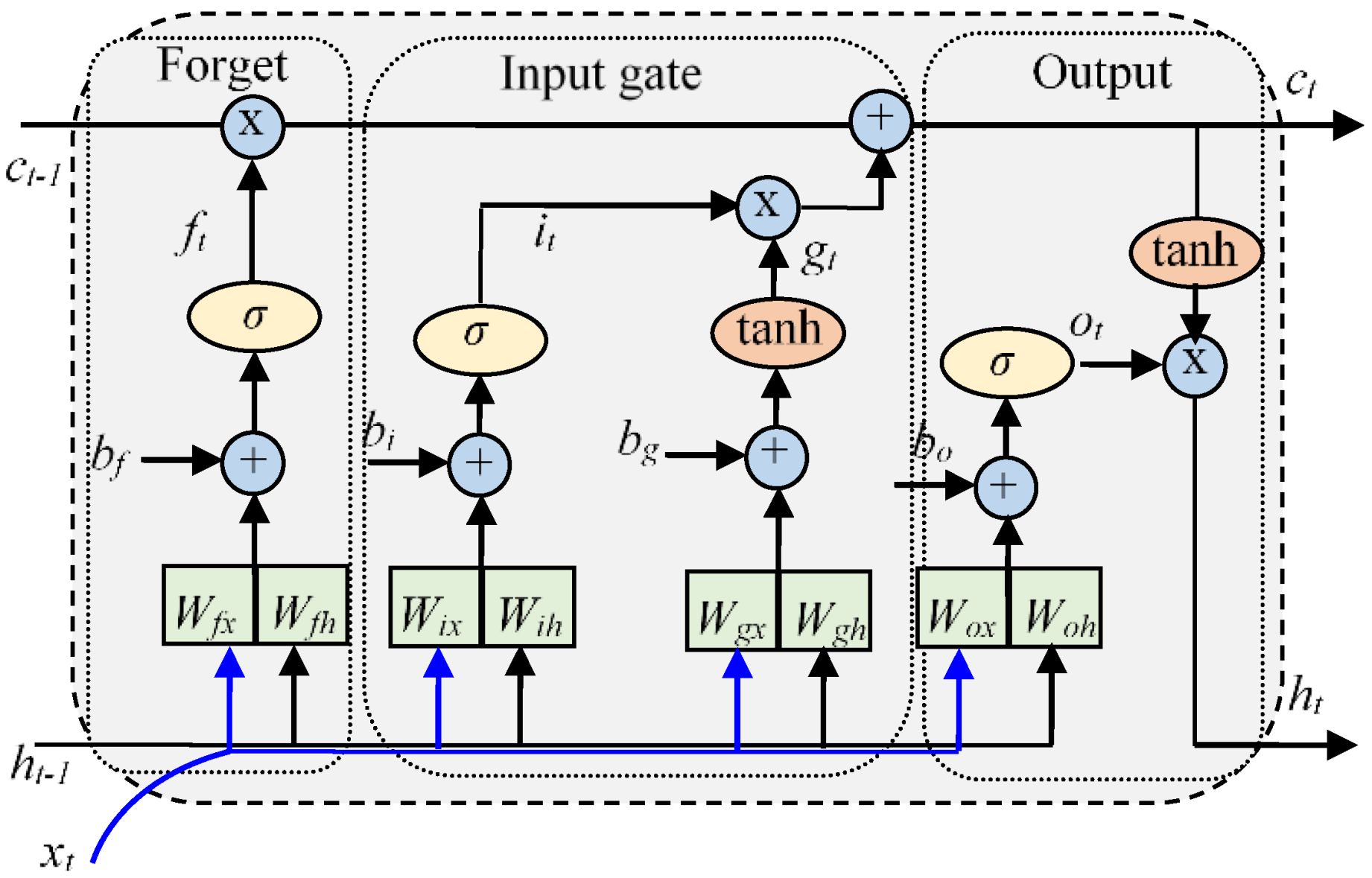 Mathematics | Free Full-Text | LSTM-Based Stacked Autoencoders for ...