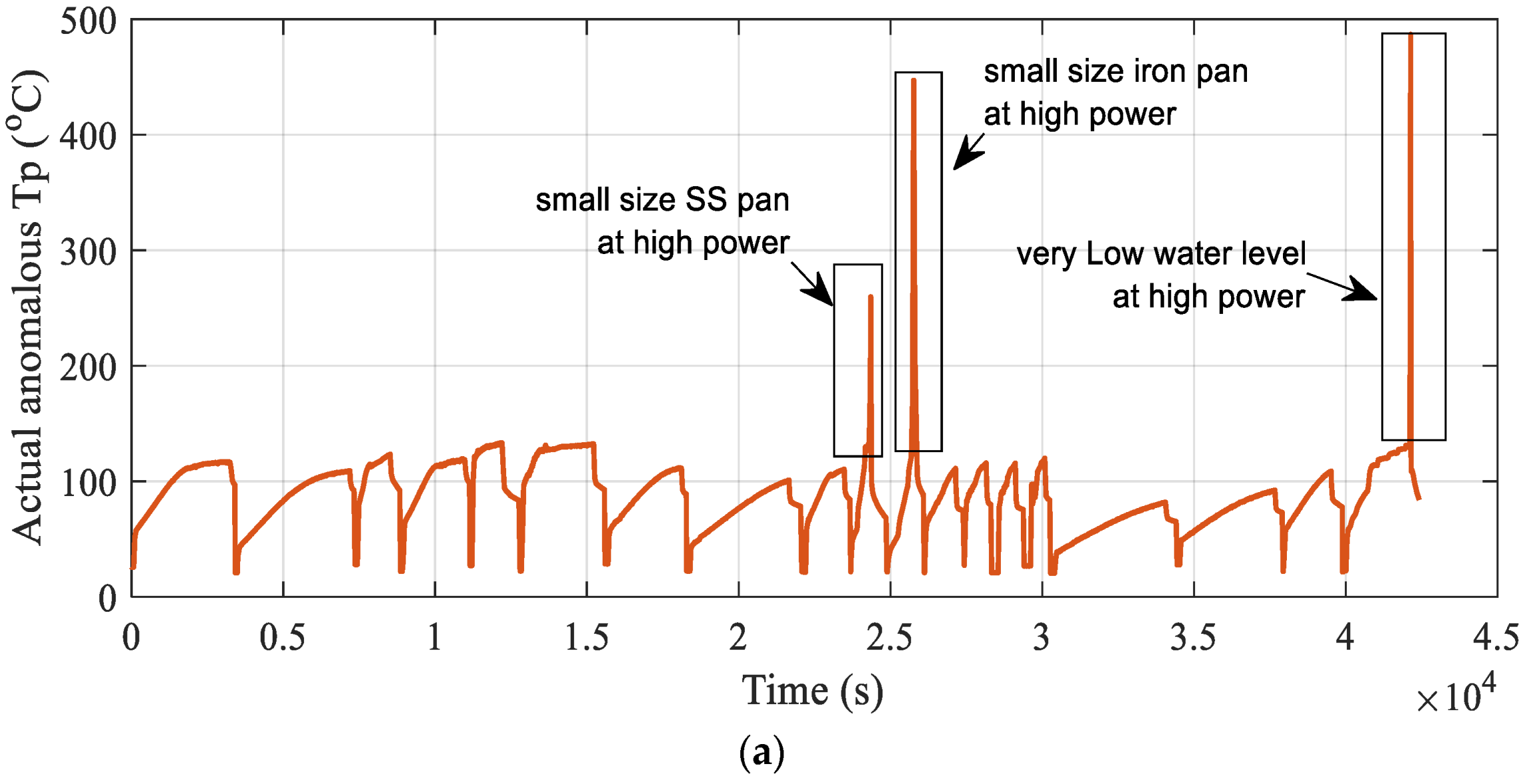 Mathematics | Free Full-Text | LSTM-Based Stacked Autoencoders for ...