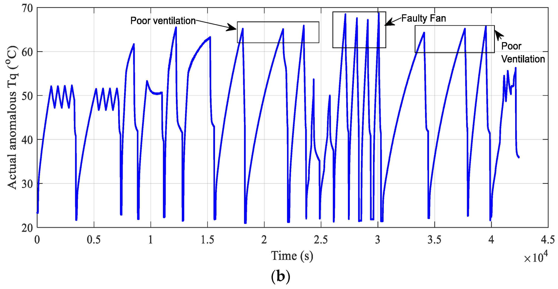 Mathematics | Free Full-Text | LSTM-Based Stacked Autoencoders for ...