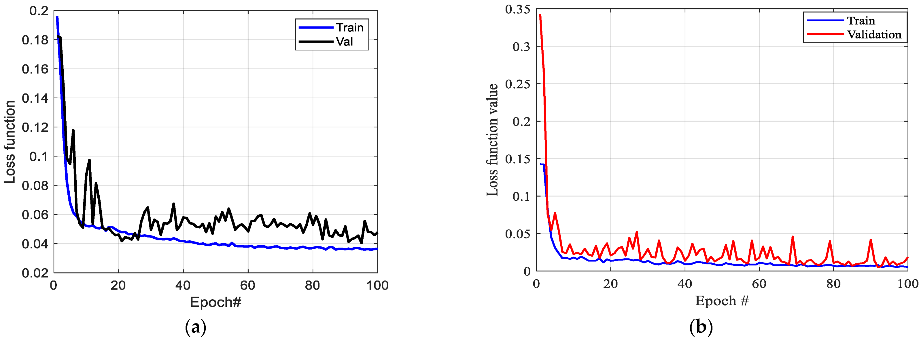 Mathematics | Free Full-Text | LSTM-Based Stacked Autoencoders for ...