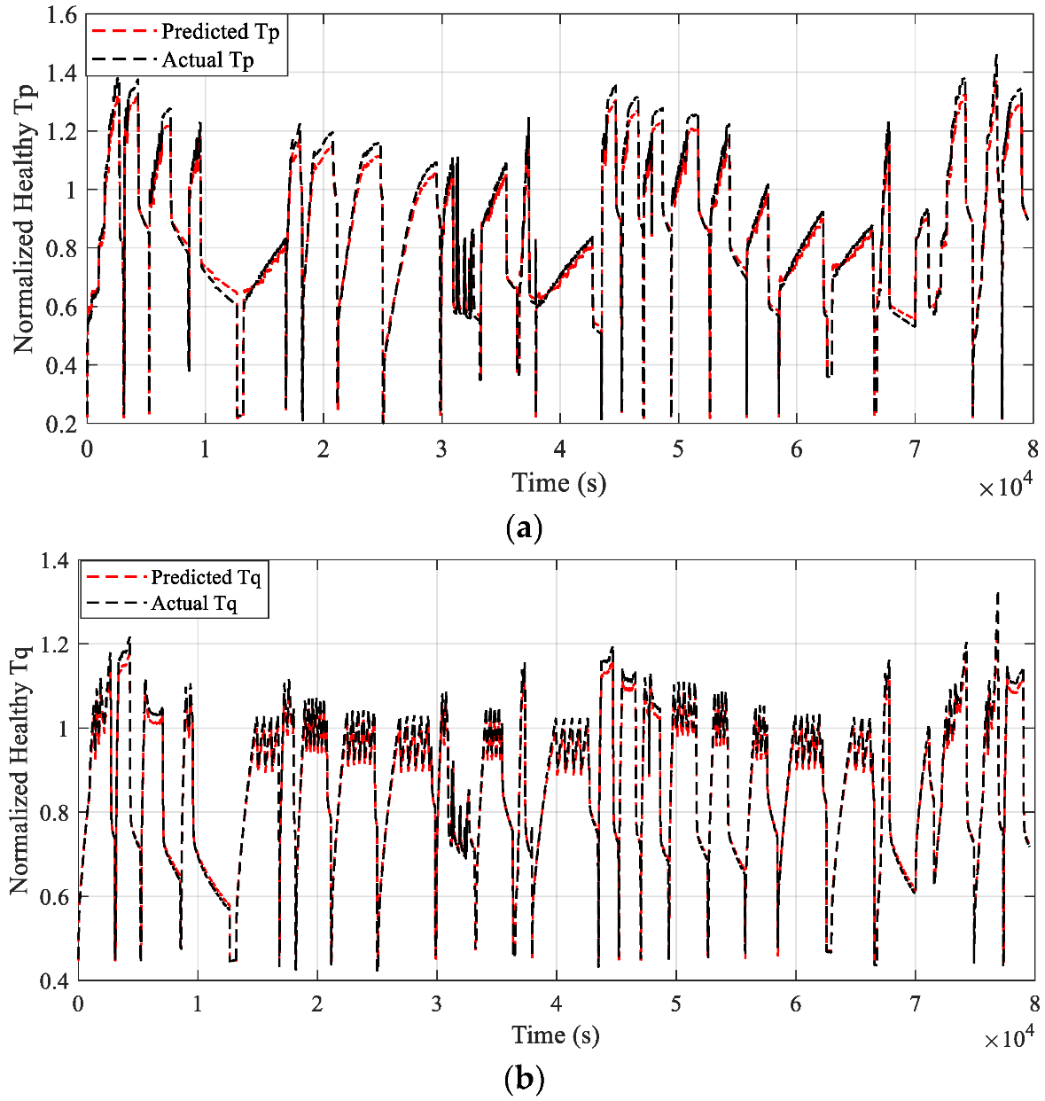 Mathematics | Free Full-Text | LSTM-Based Stacked Autoencoders for ...