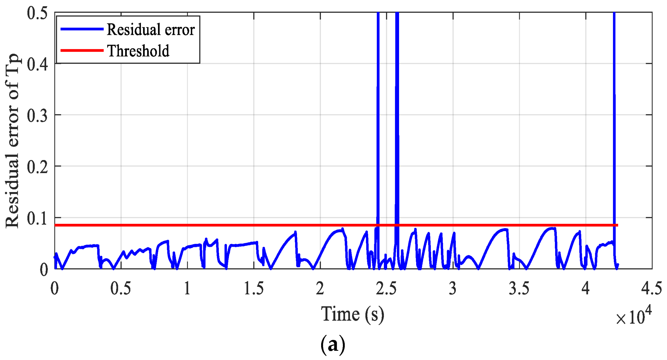Mathematics | Free Full-Text | LSTM-Based Stacked Autoencoders for ...