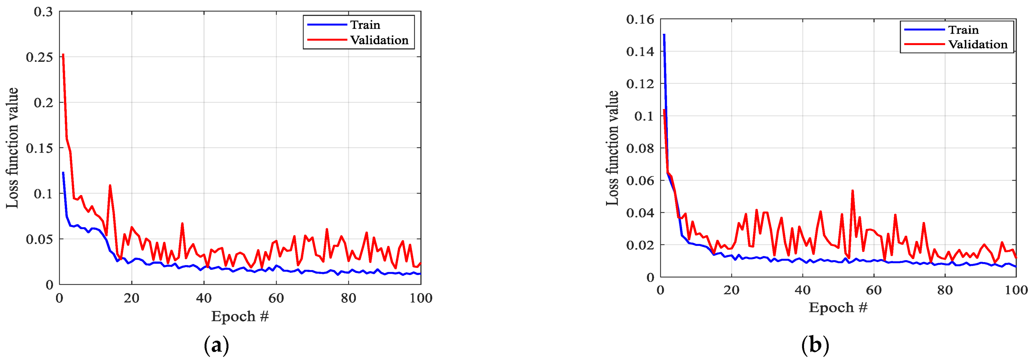Mathematics | Free Full-Text | LSTM-Based Stacked Autoencoders for ...