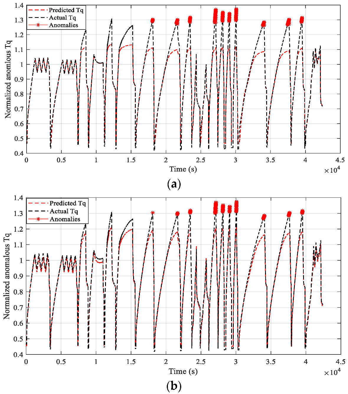 Mathematics | Free Full-Text | LSTM-Based Stacked Autoencoders for ... image.