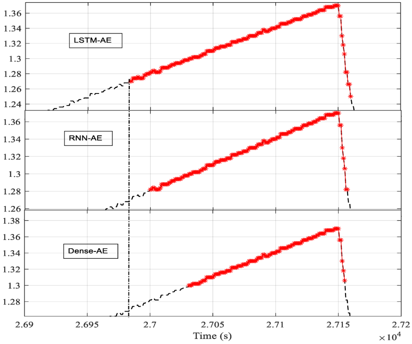 Mathematics | Free Full-Text | LSTM-Based Stacked Autoencoders for ...
