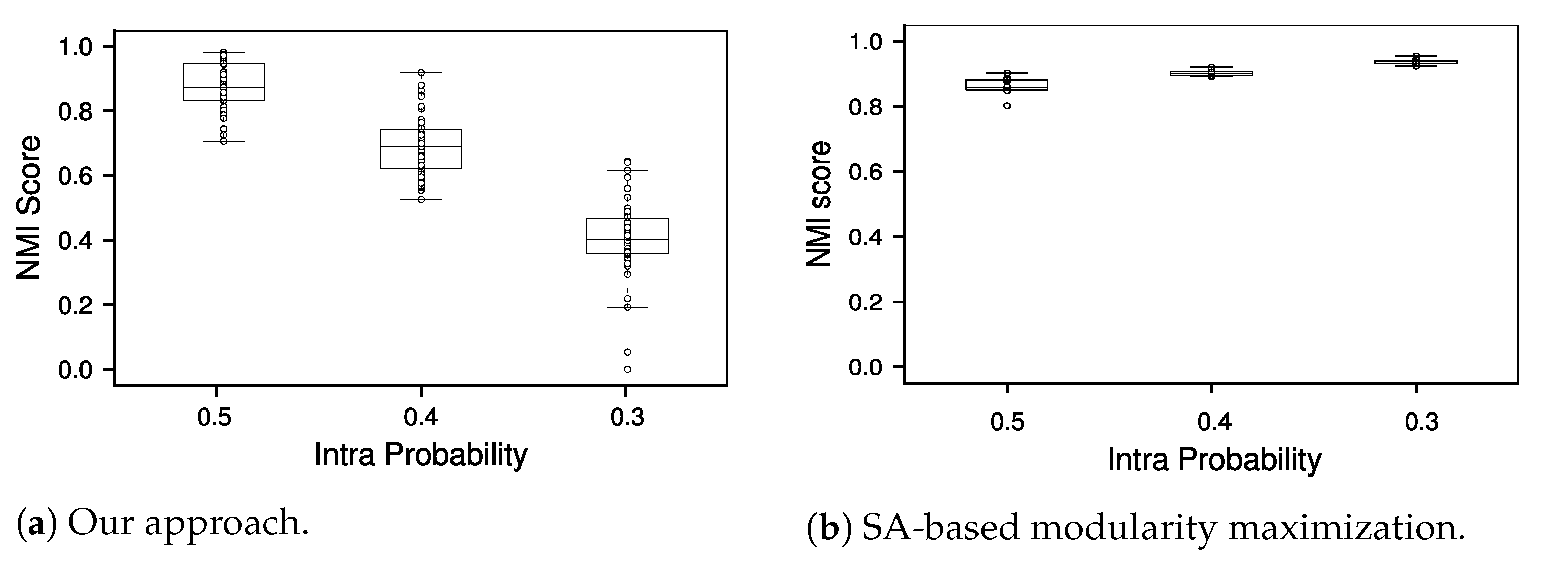 Mathematics 11 03323 g004 Mathematics 11 03323 g004