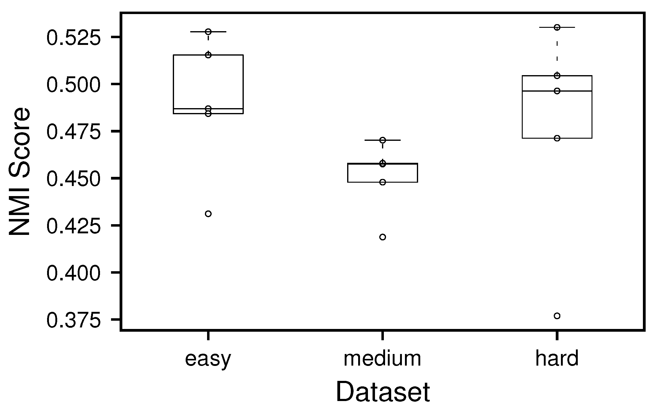 Mathematics 11 03323 g009 Mathematics 11 03323 g009