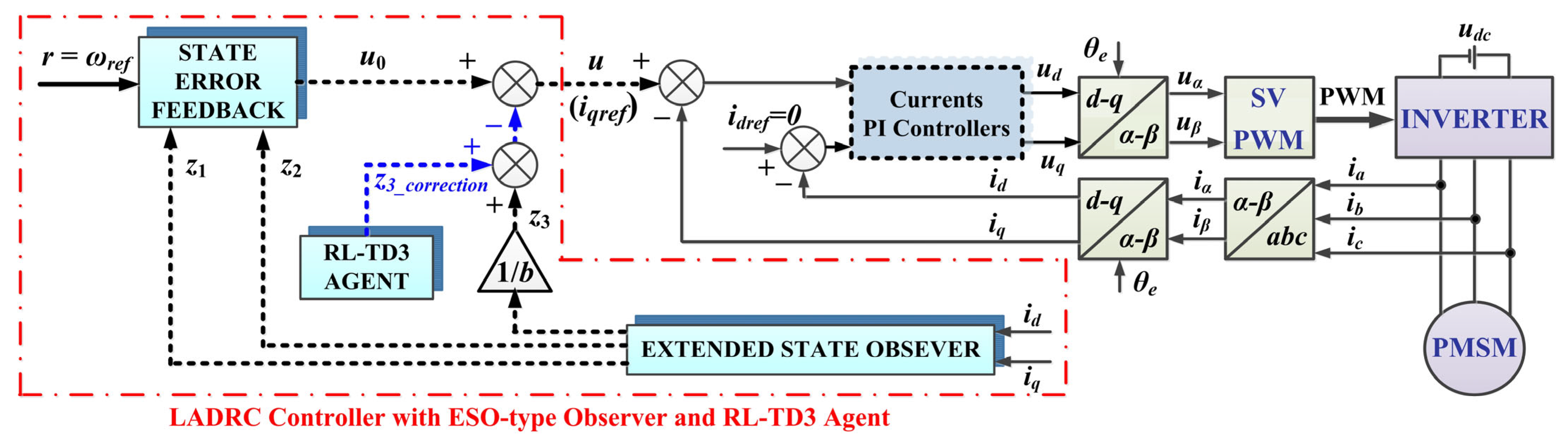 Mathematics 11 03324 g002
