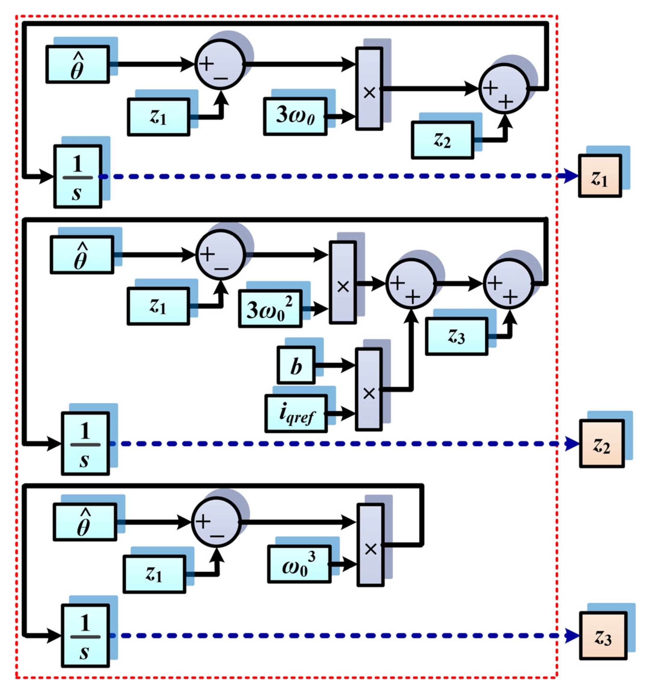 Mathematics 11 03324 g005