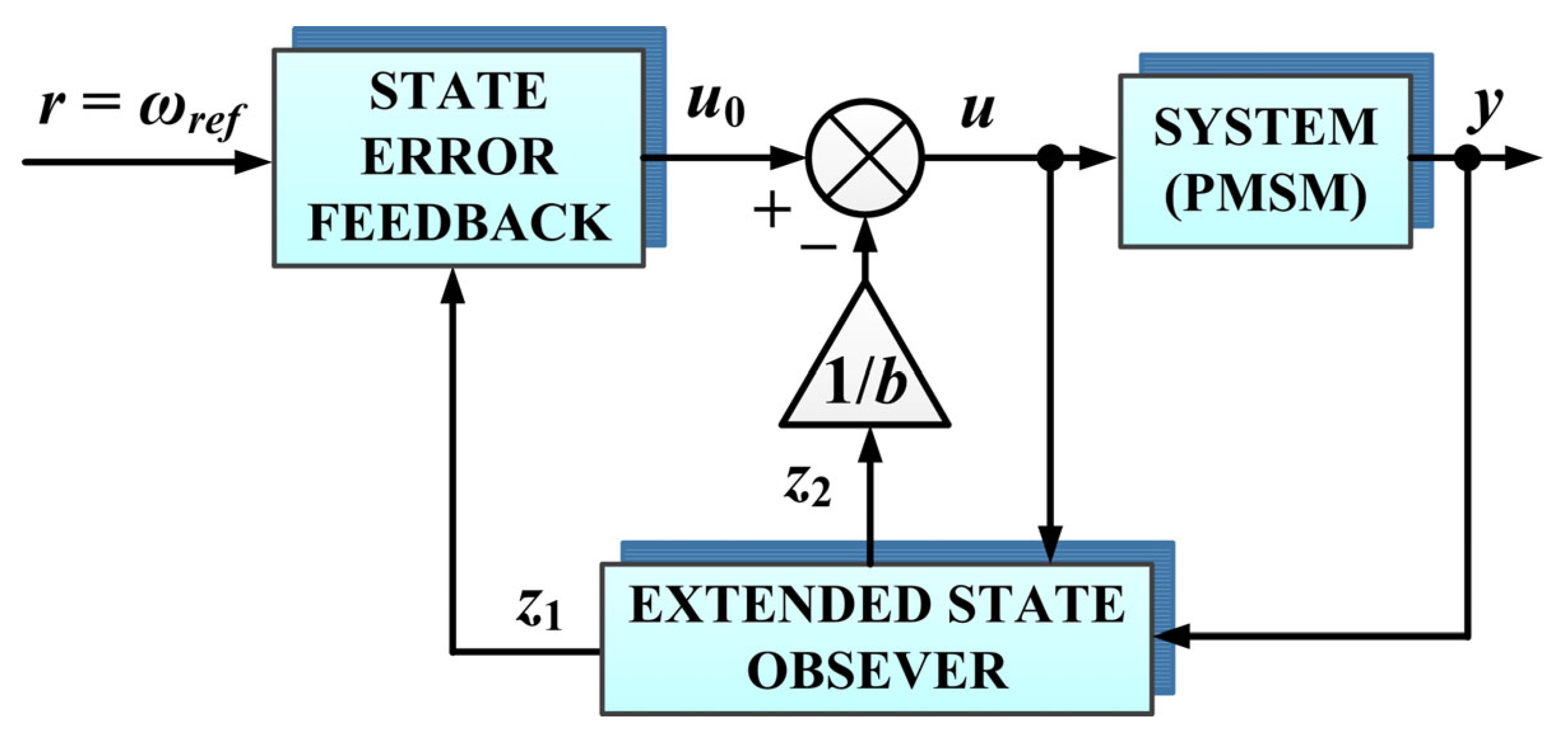 Mathematics 11 03324 g006