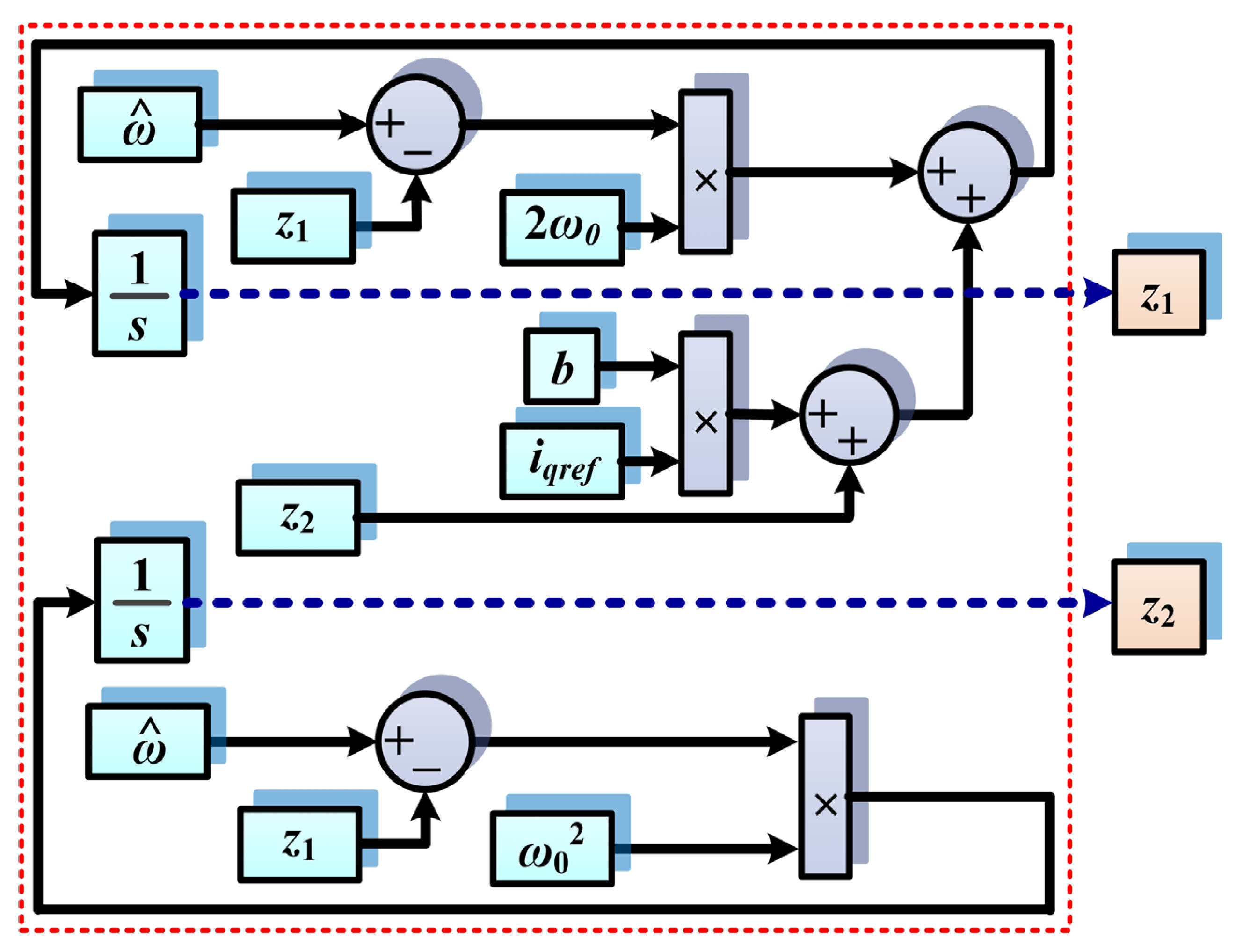 Mathematics 11 03324 g007