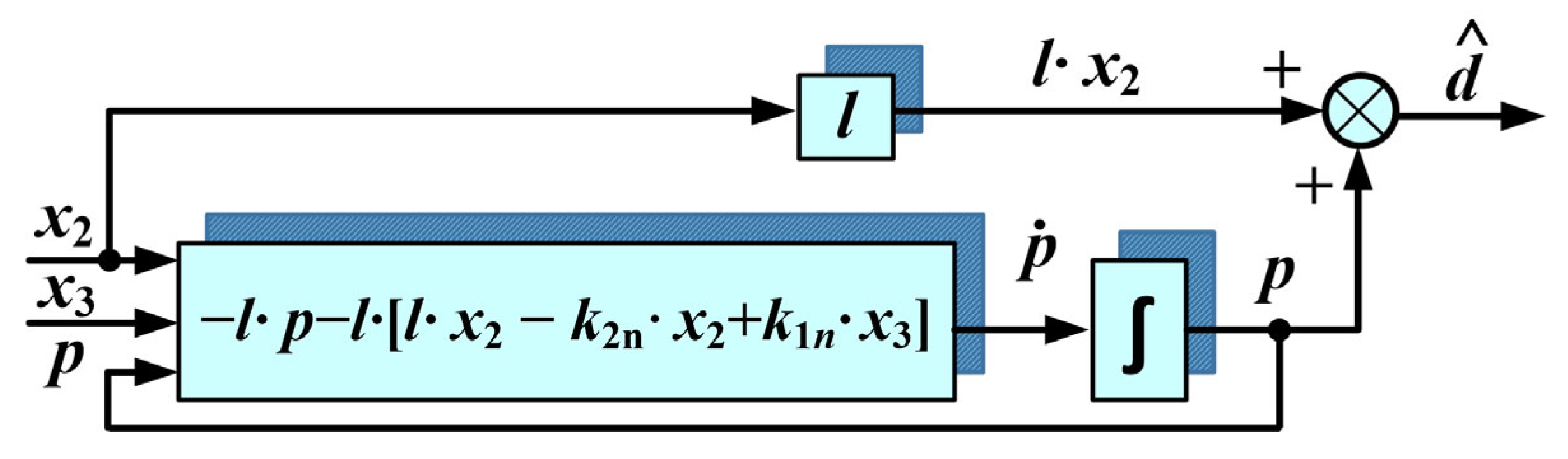 Mathematics 11 03324 g008