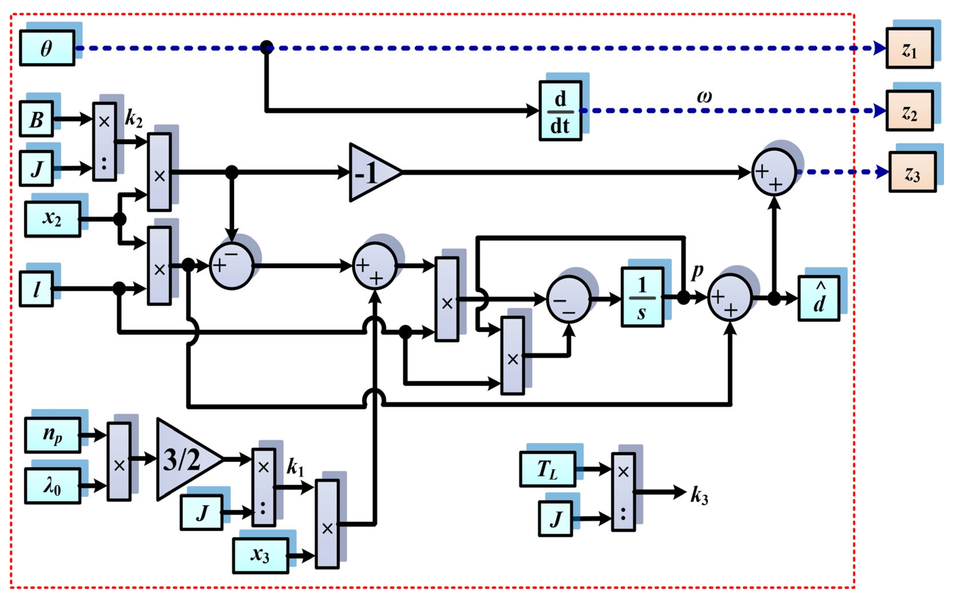 Mathematics 11 03324 g009