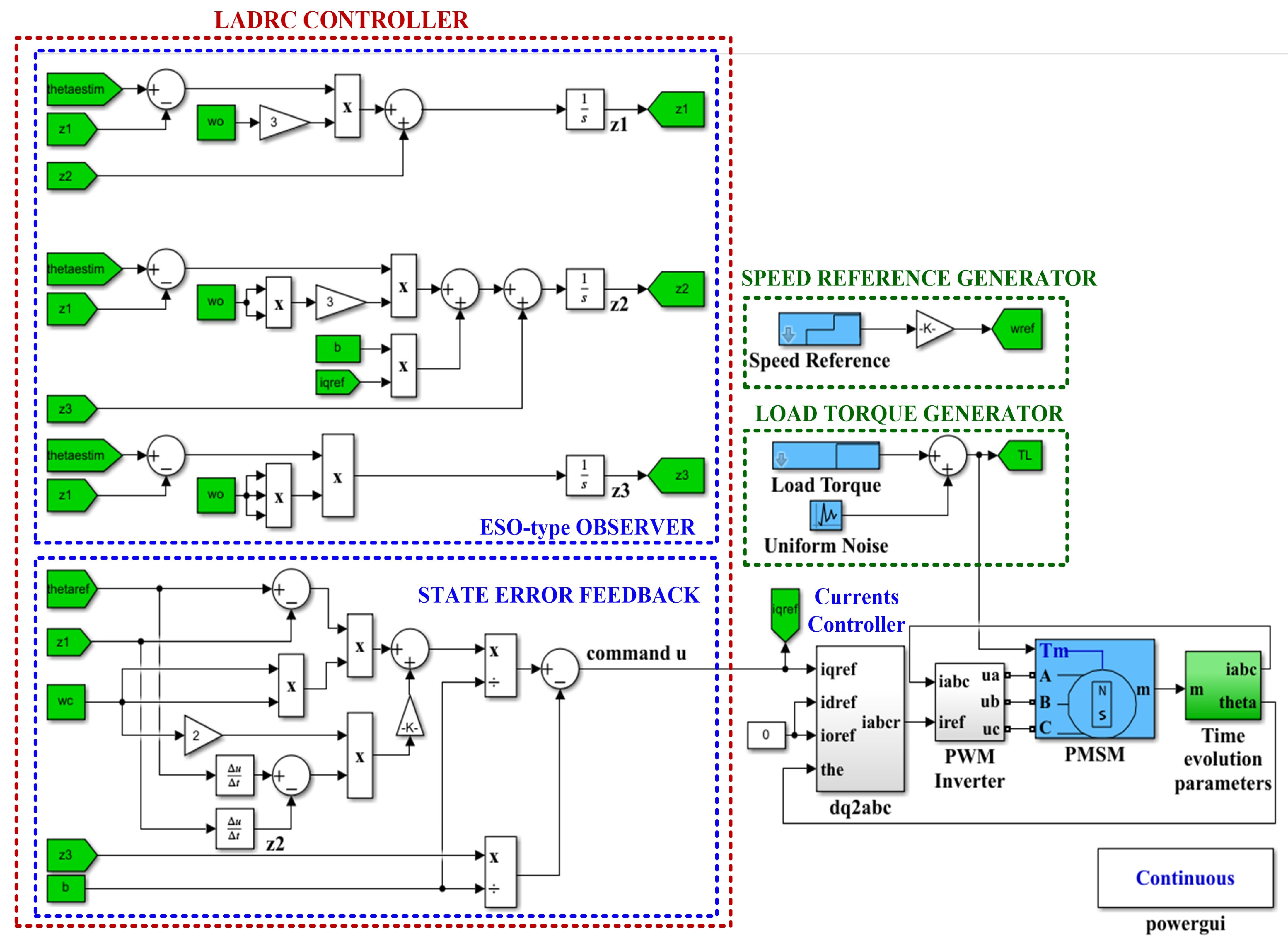 Mathematics 11 03324 g011