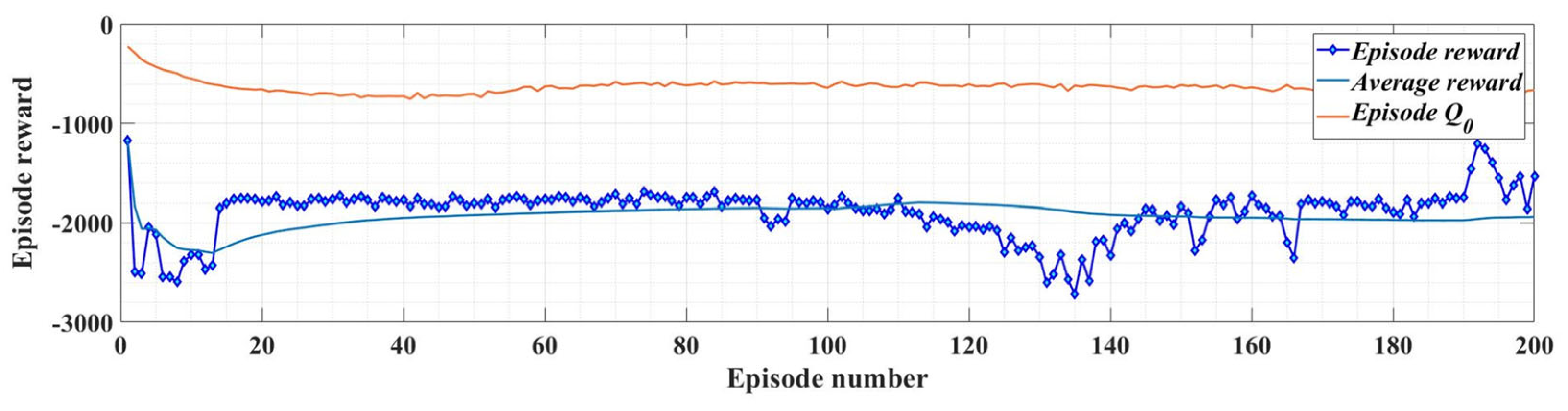 Mathematics 11 03324 g013