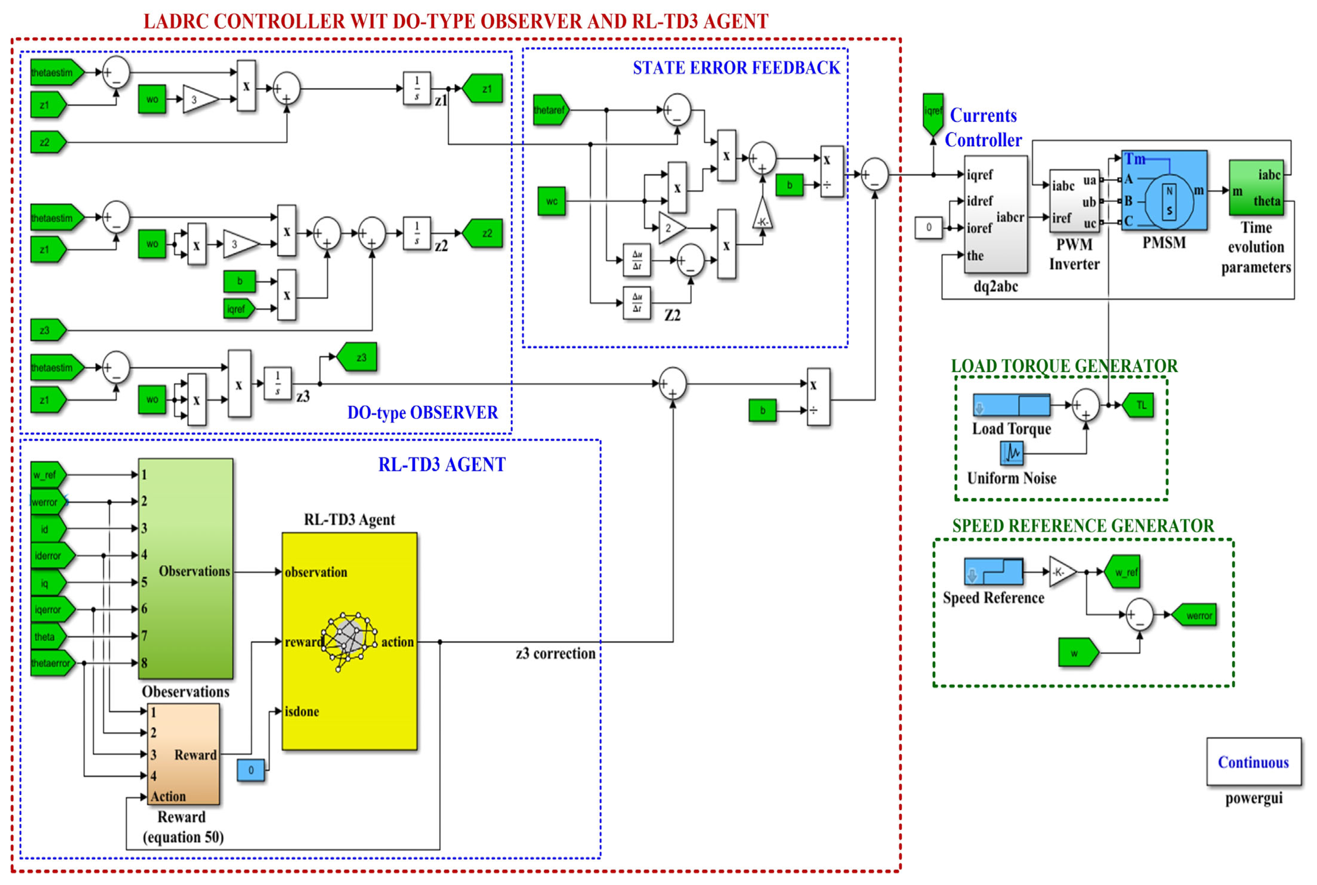 Mathematics 11 03324 g015
