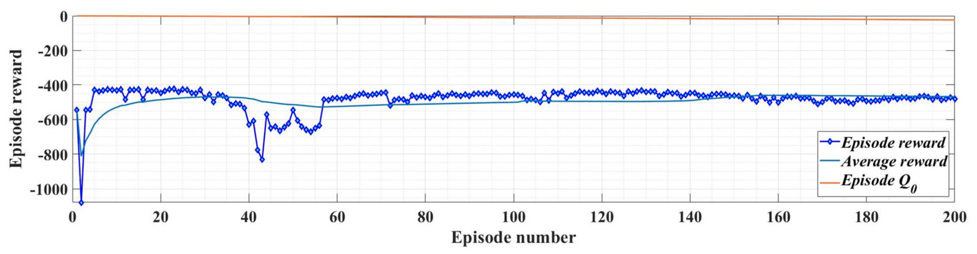 Mathematics 11 03324 g016