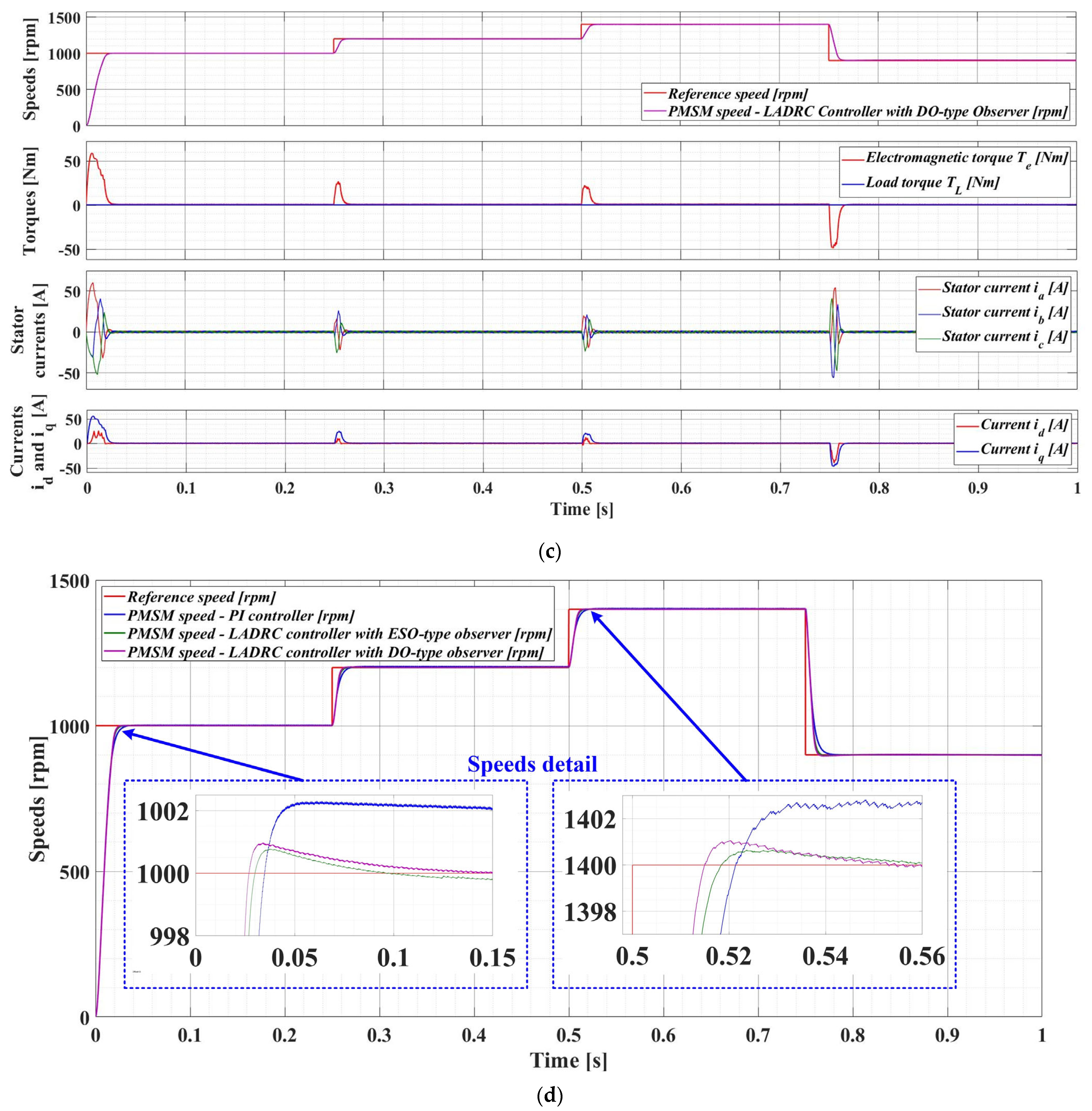 Mathematics 11 03324 g018b