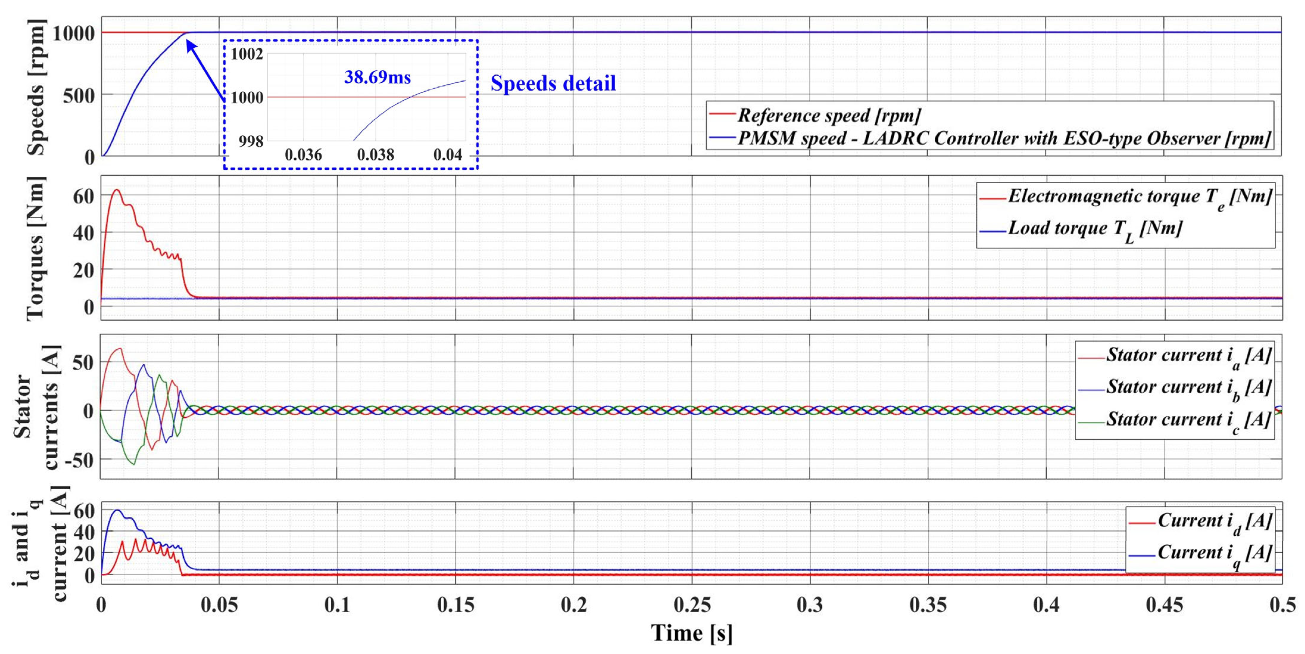 Mathematics 11 03324 g021