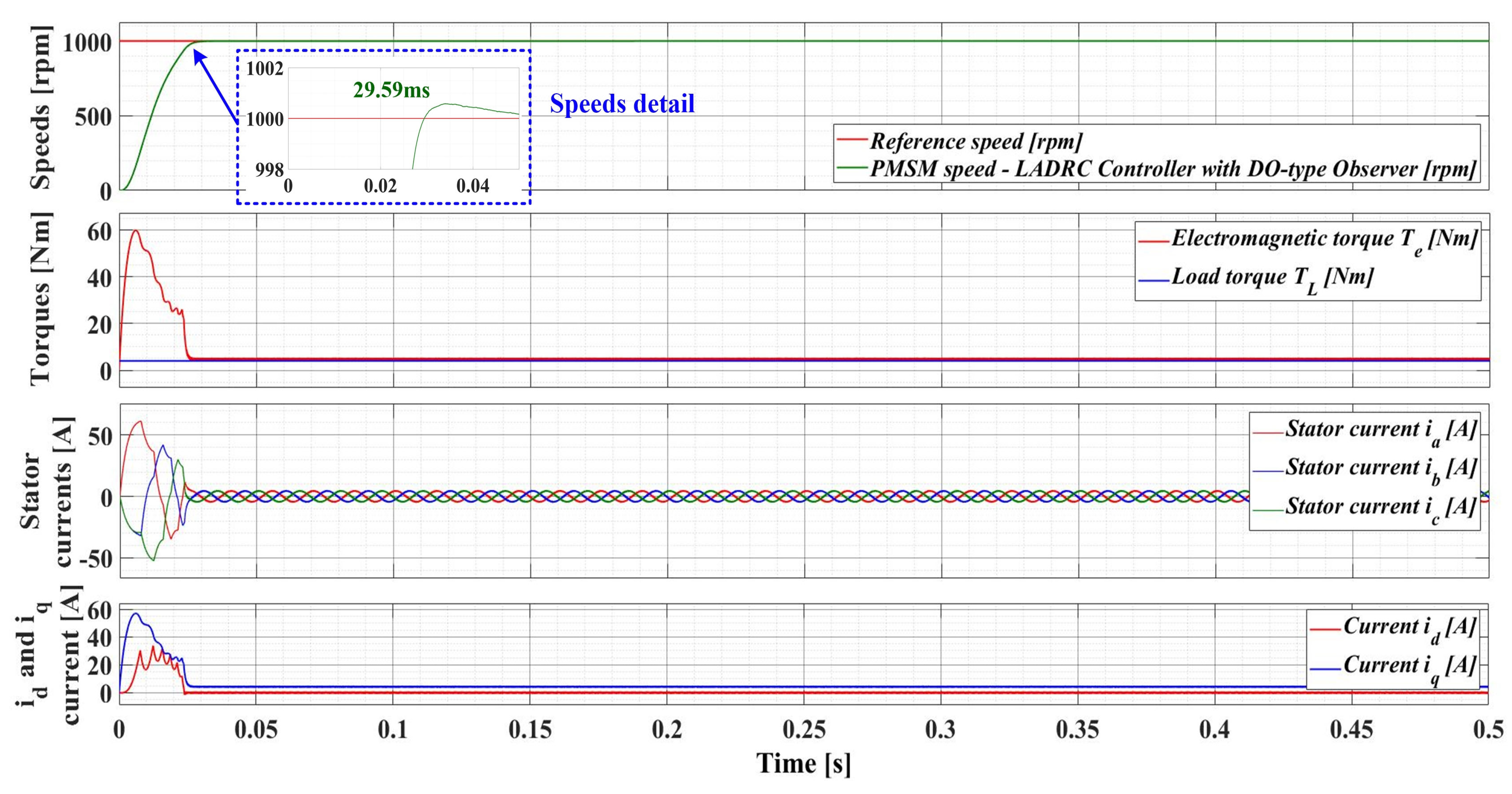 Mathematics 11 03324 g022