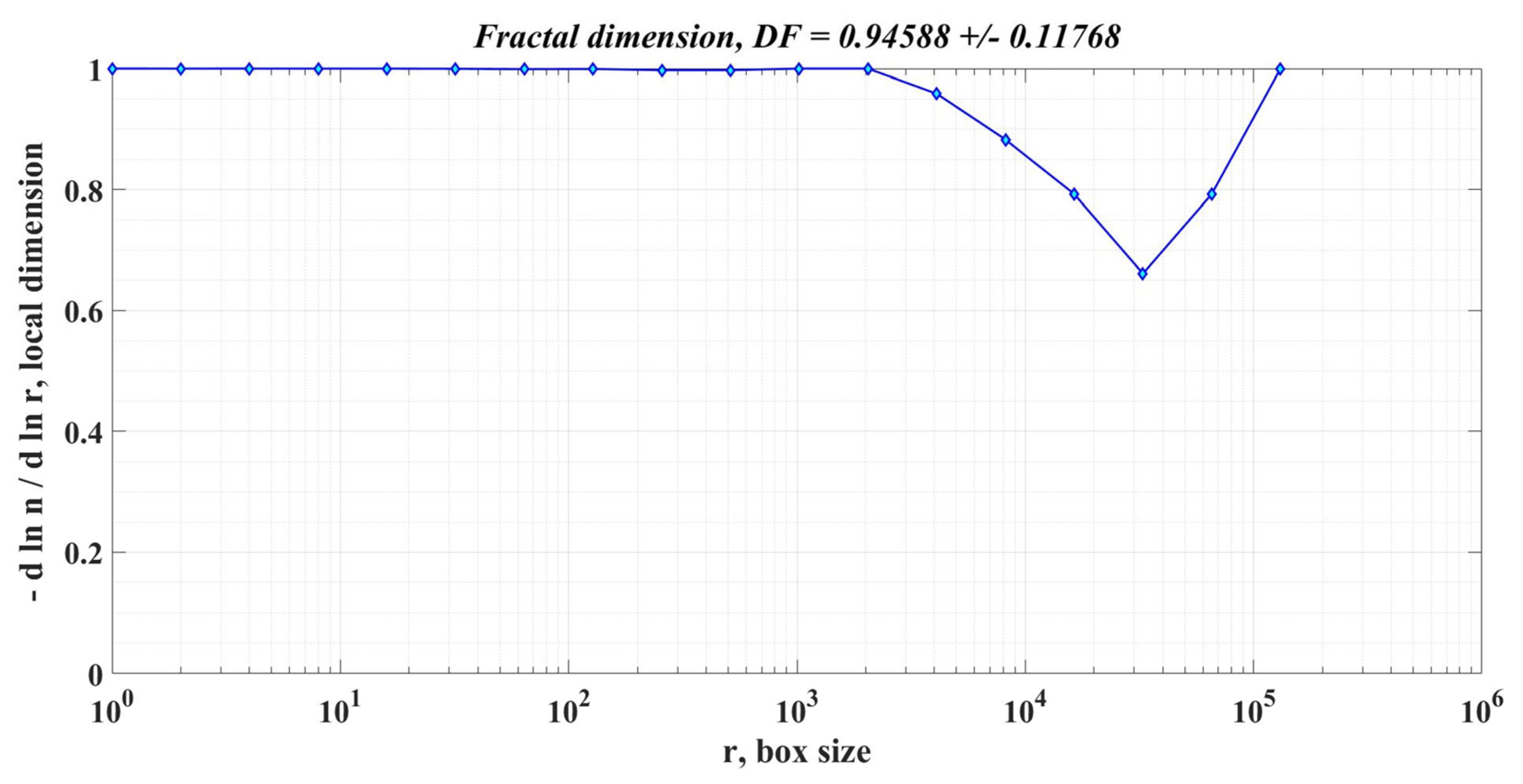 Mathematics 11 03324 g027