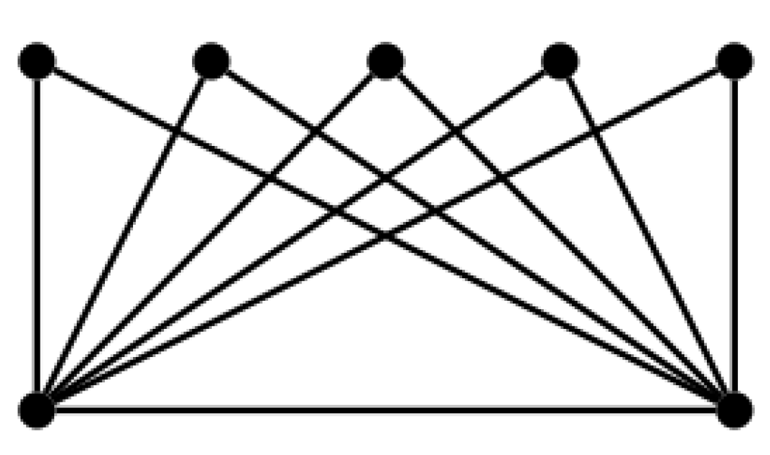 Clique Transversal Variants on Graphs: A Parameterized-Complexity ...