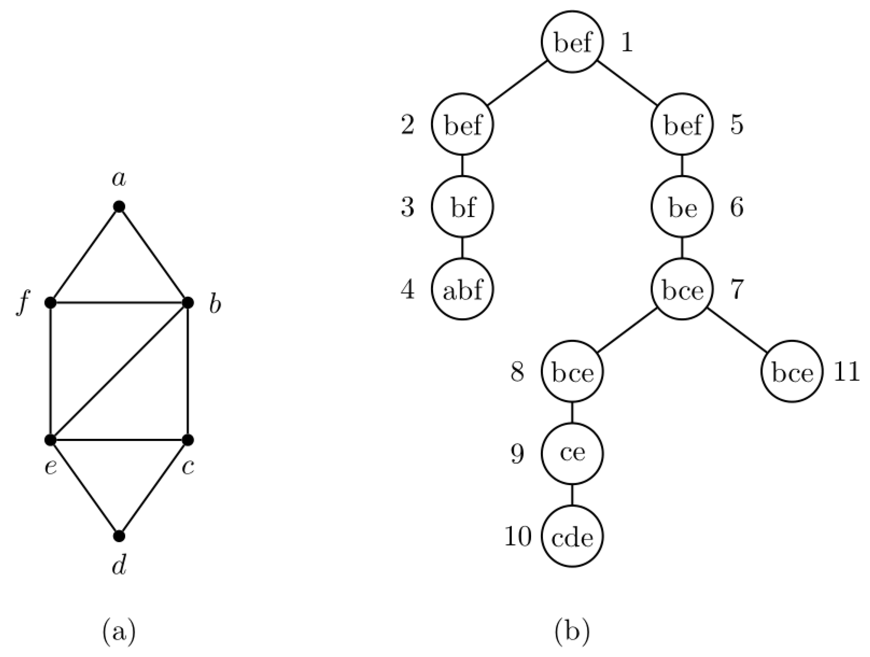 Mathematics 11 03325 g005 Mathematics 11 03325 g005