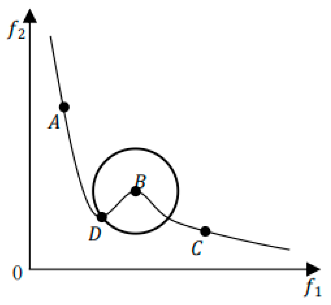 Mathematics 11 03327 g003