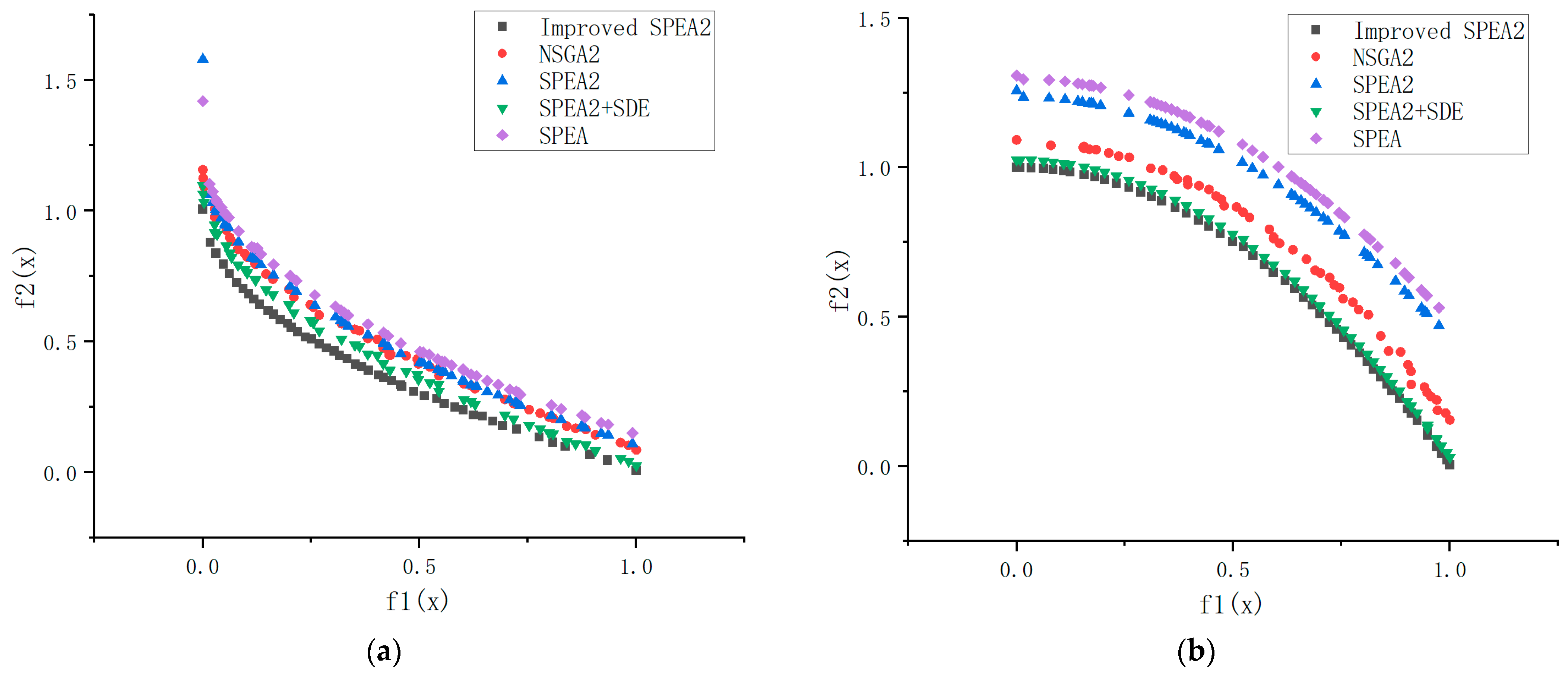 Mathematics | Free Full-Text | An Improved Strength Pareto Evolutionary ...