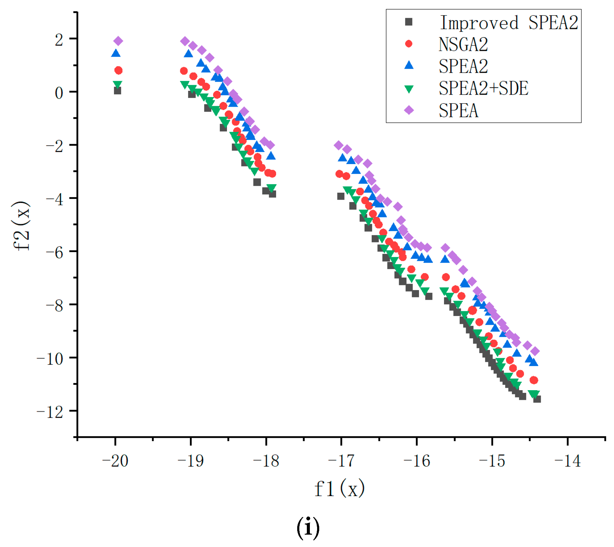 Mathematics | Free Full-Text | An Improved Strength Pareto Evolutionary ...