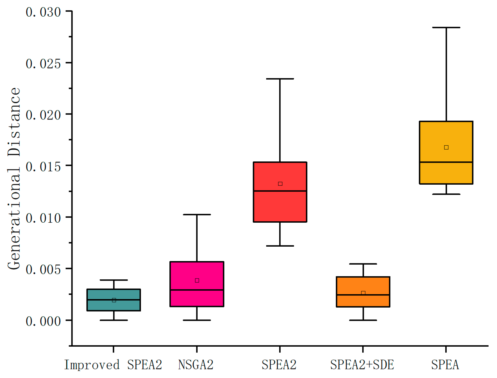 Mathematics 11 03327 g010