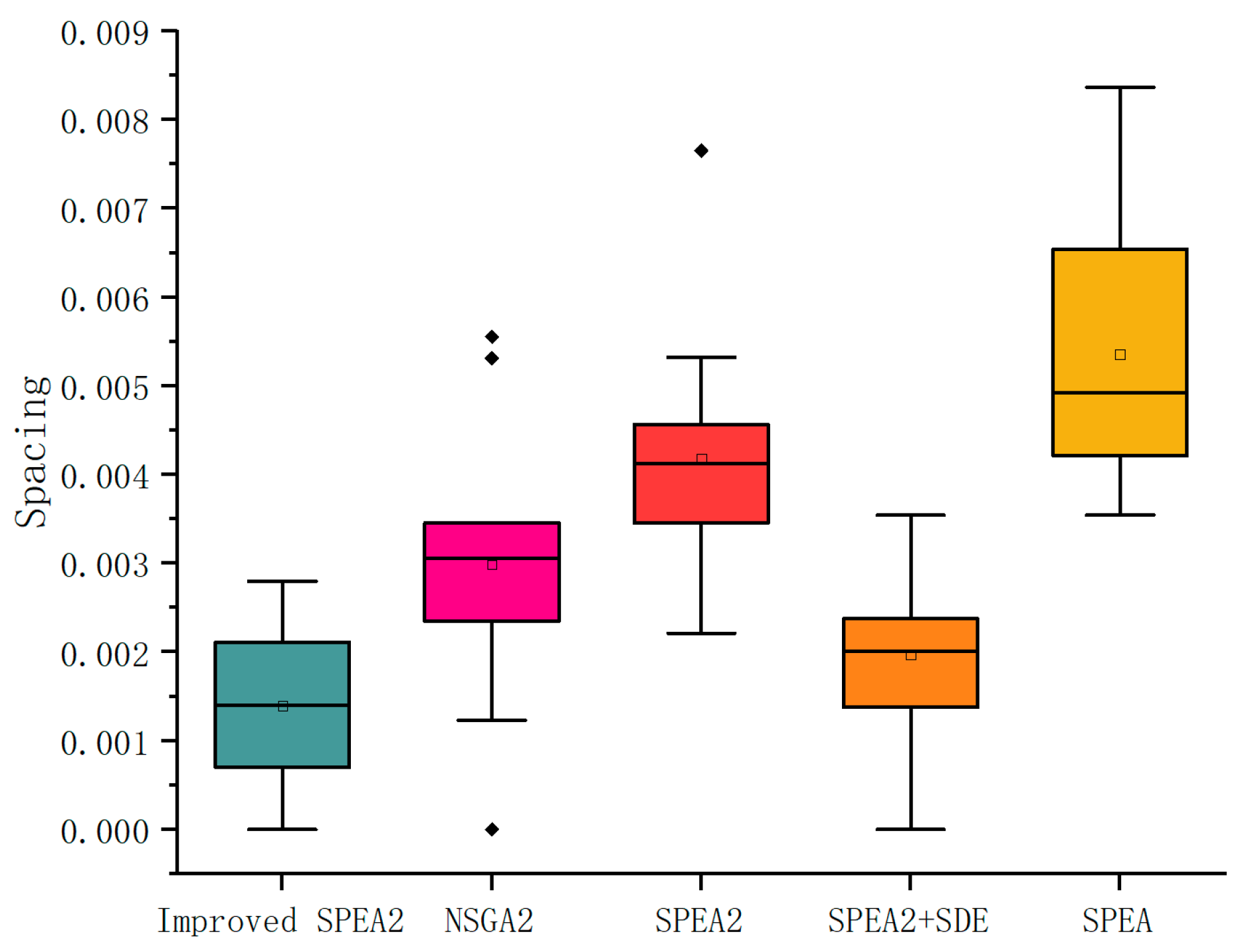 Mathematics 11 03327 g011