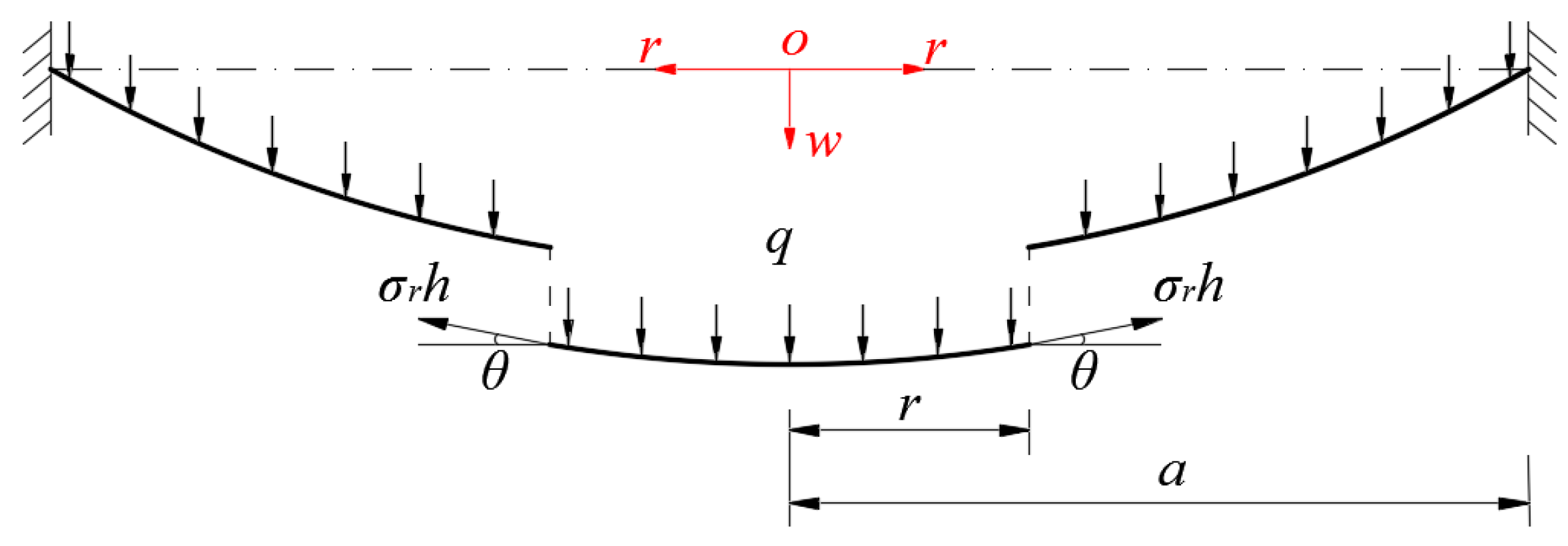 Mathematics 11 03329 g002