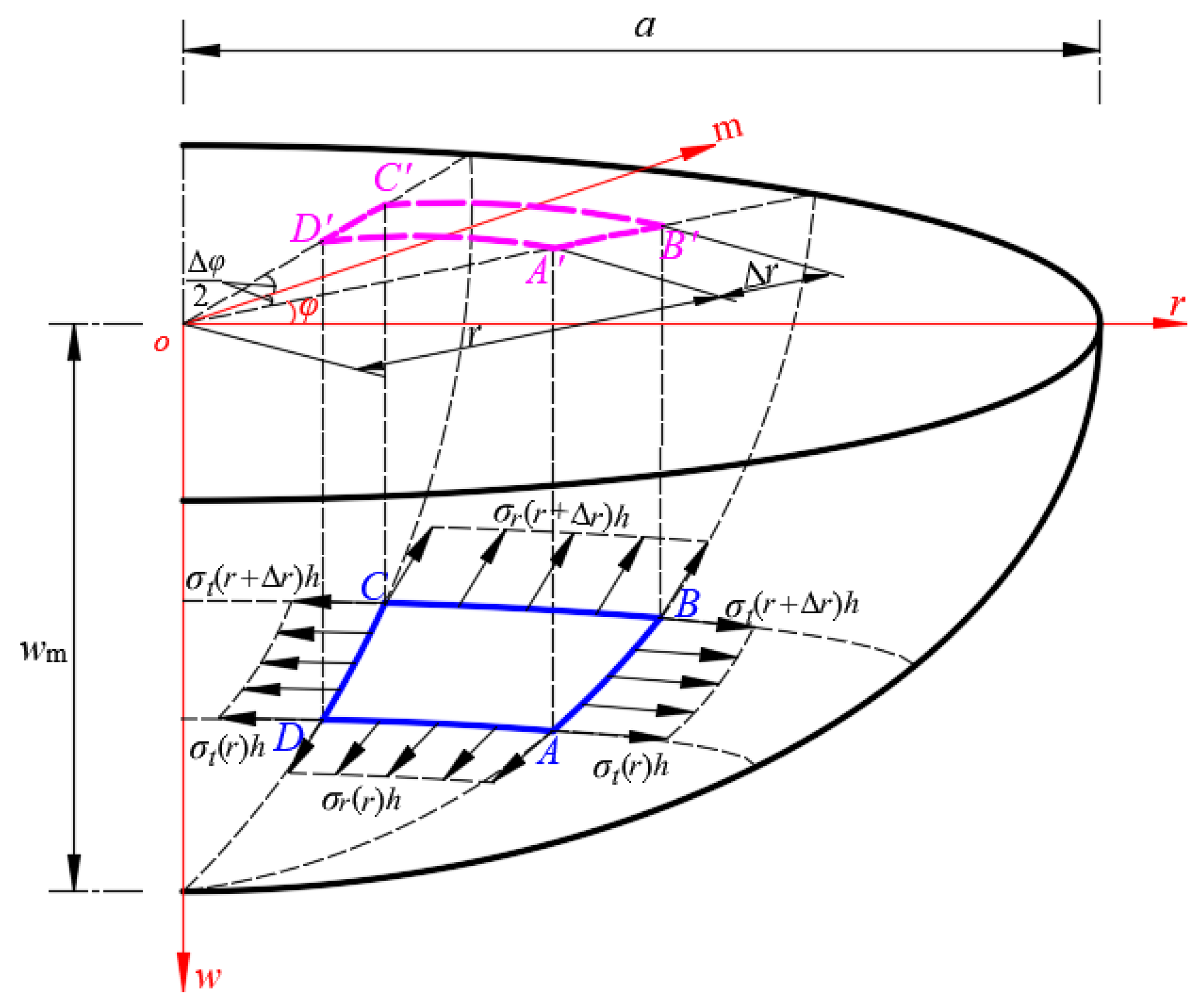 Mathematics 11 03329 g003