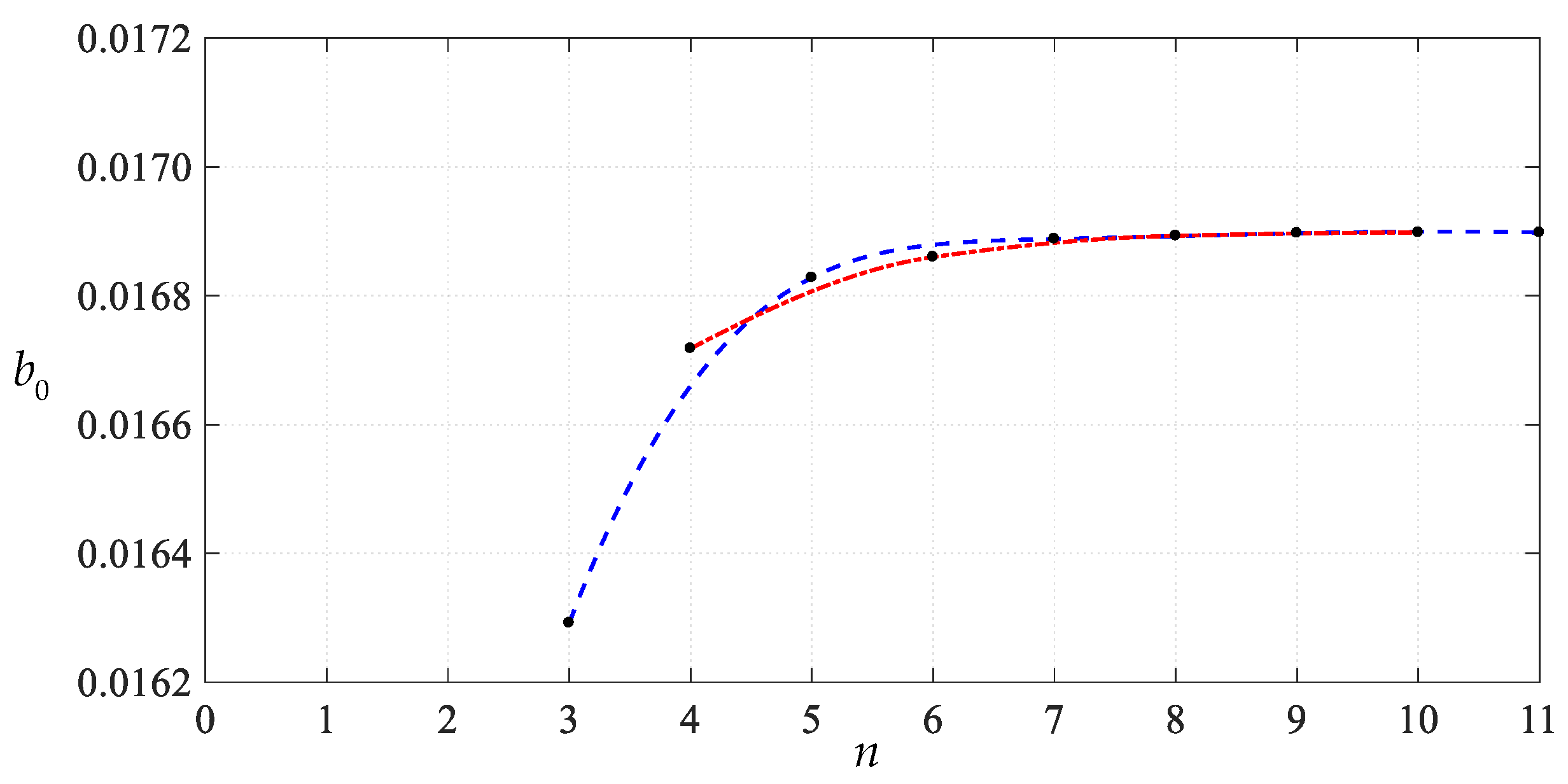 Mathematics 11 03329 g016